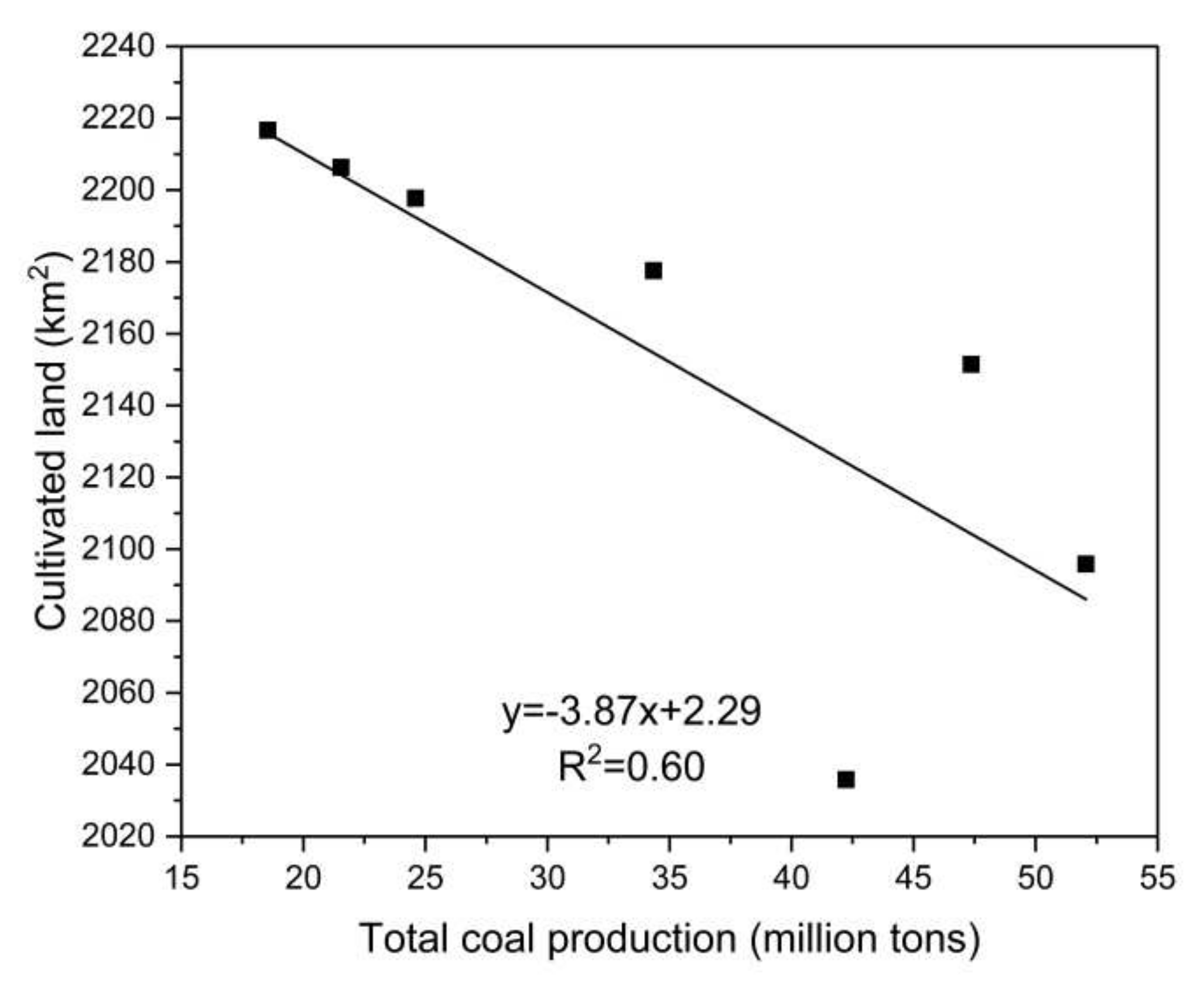 Ijerph 18 11616 g006