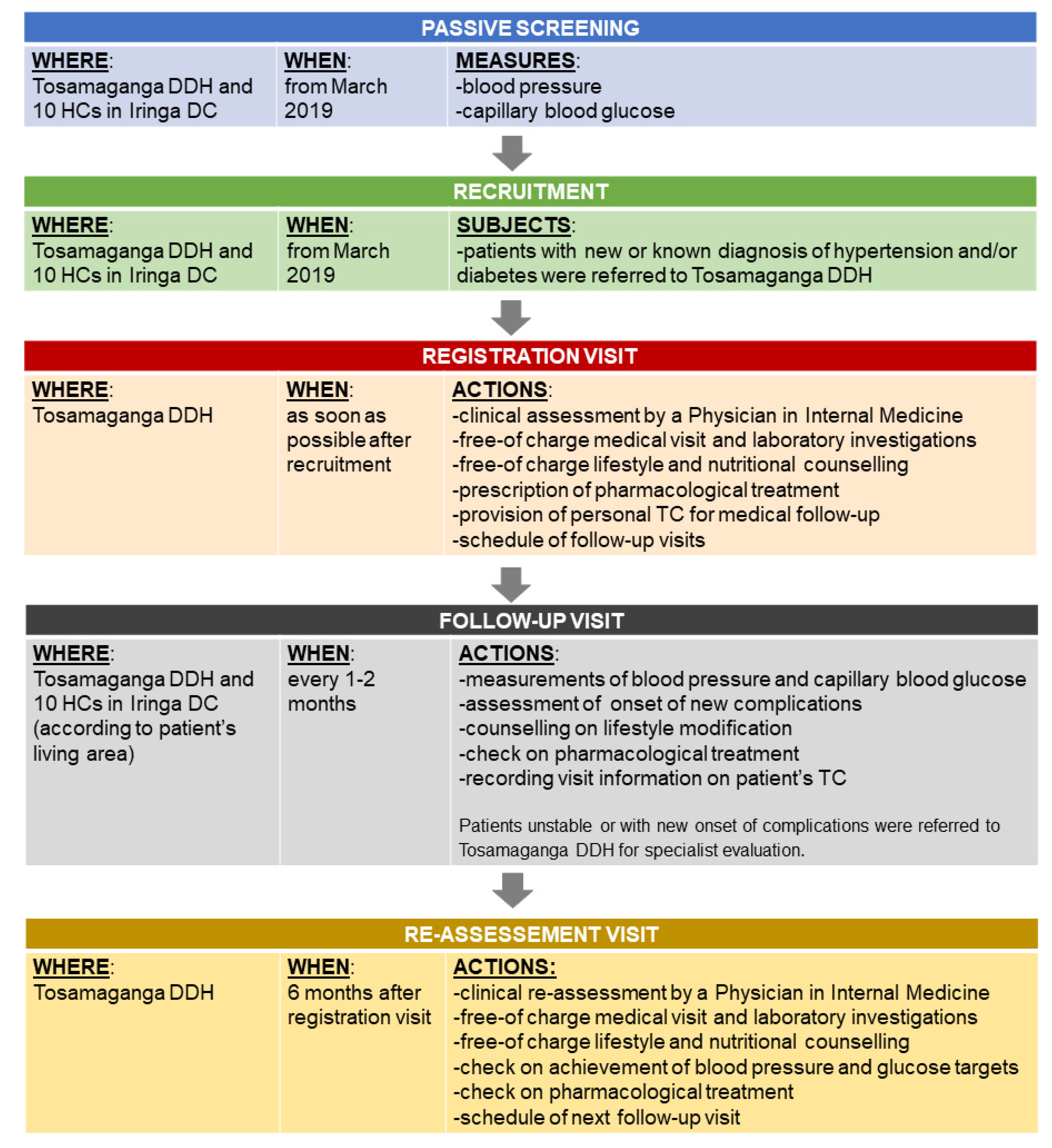 Ijerph 18 11619 g001