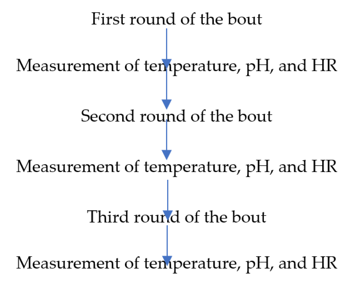 Ijerph 18 11625 g001