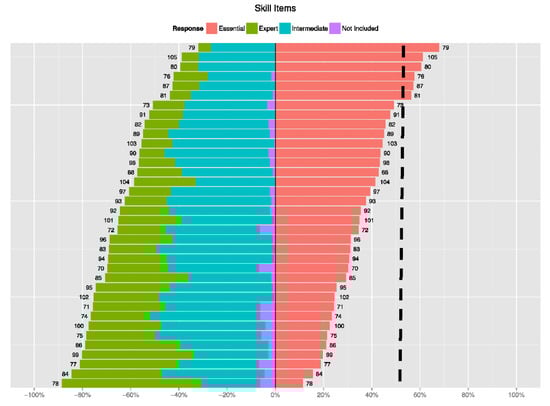 Ijerph 18 11626 g002