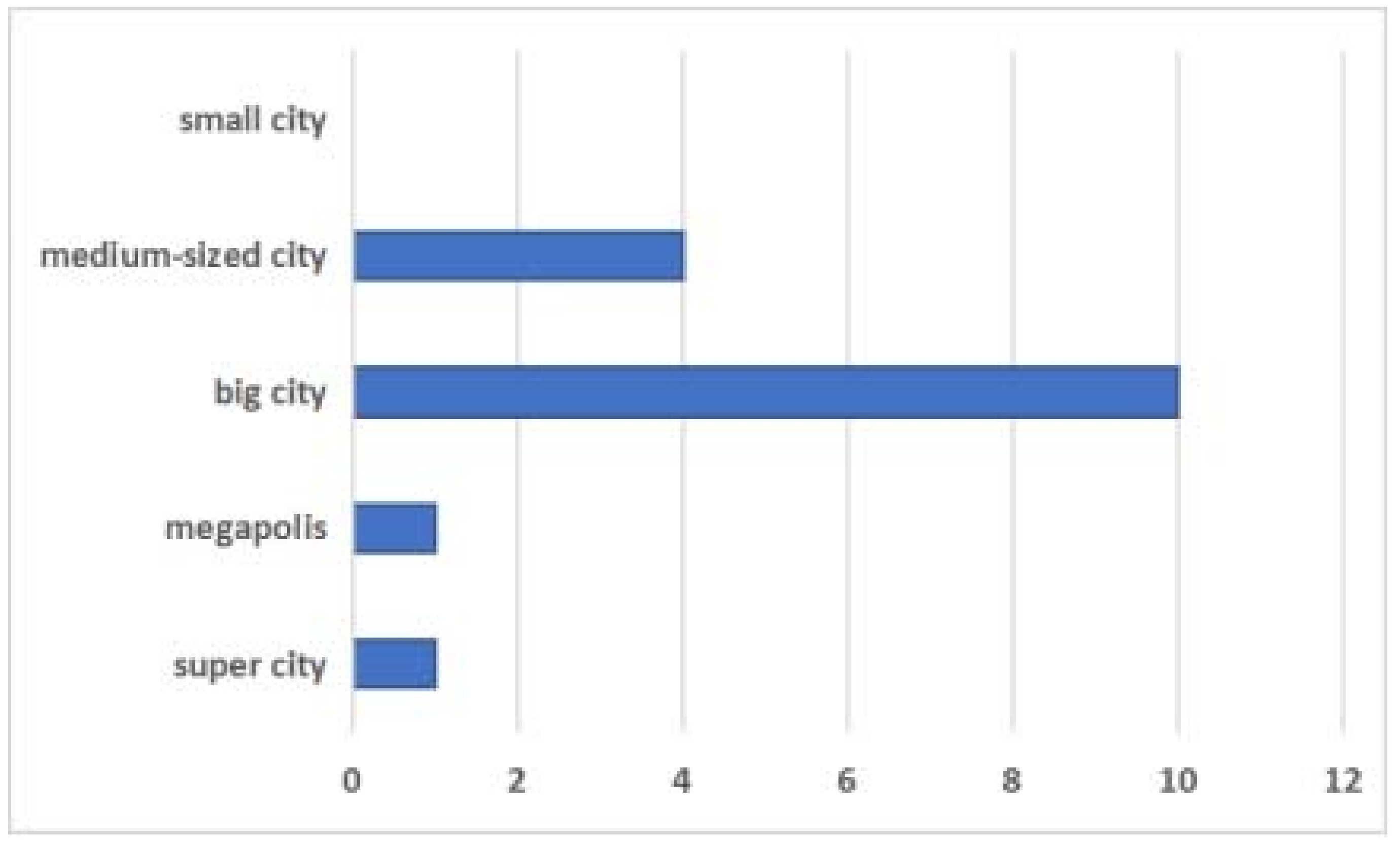 Ijerph 18 11629 g002