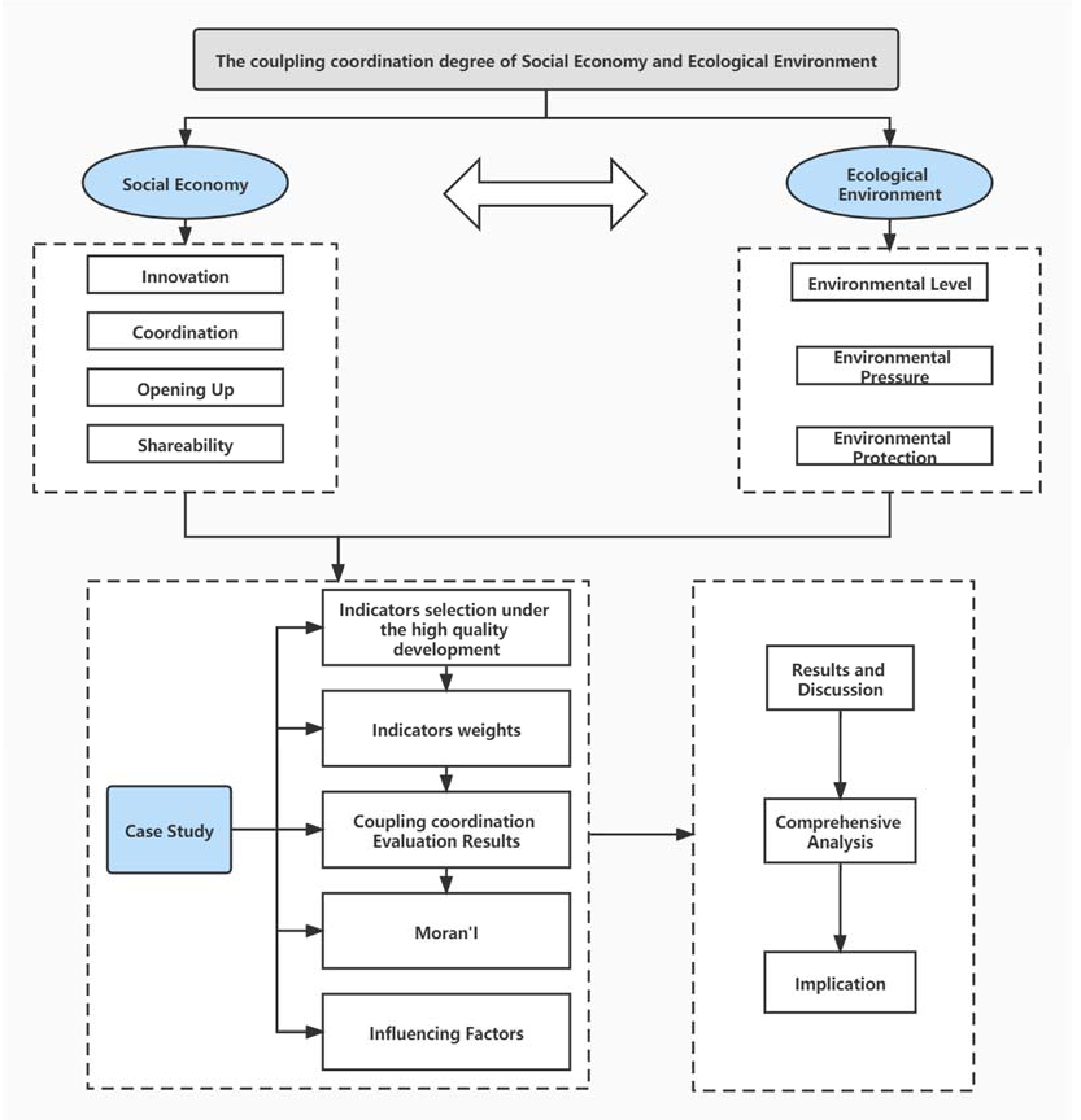 Ijerph 18 11629 g003