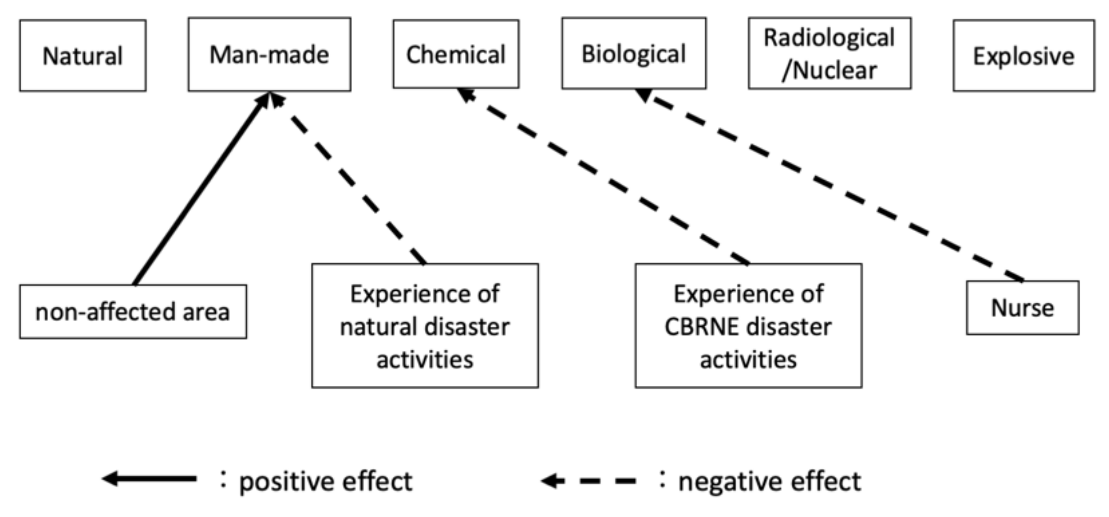 Ijerph 18 11630 g001