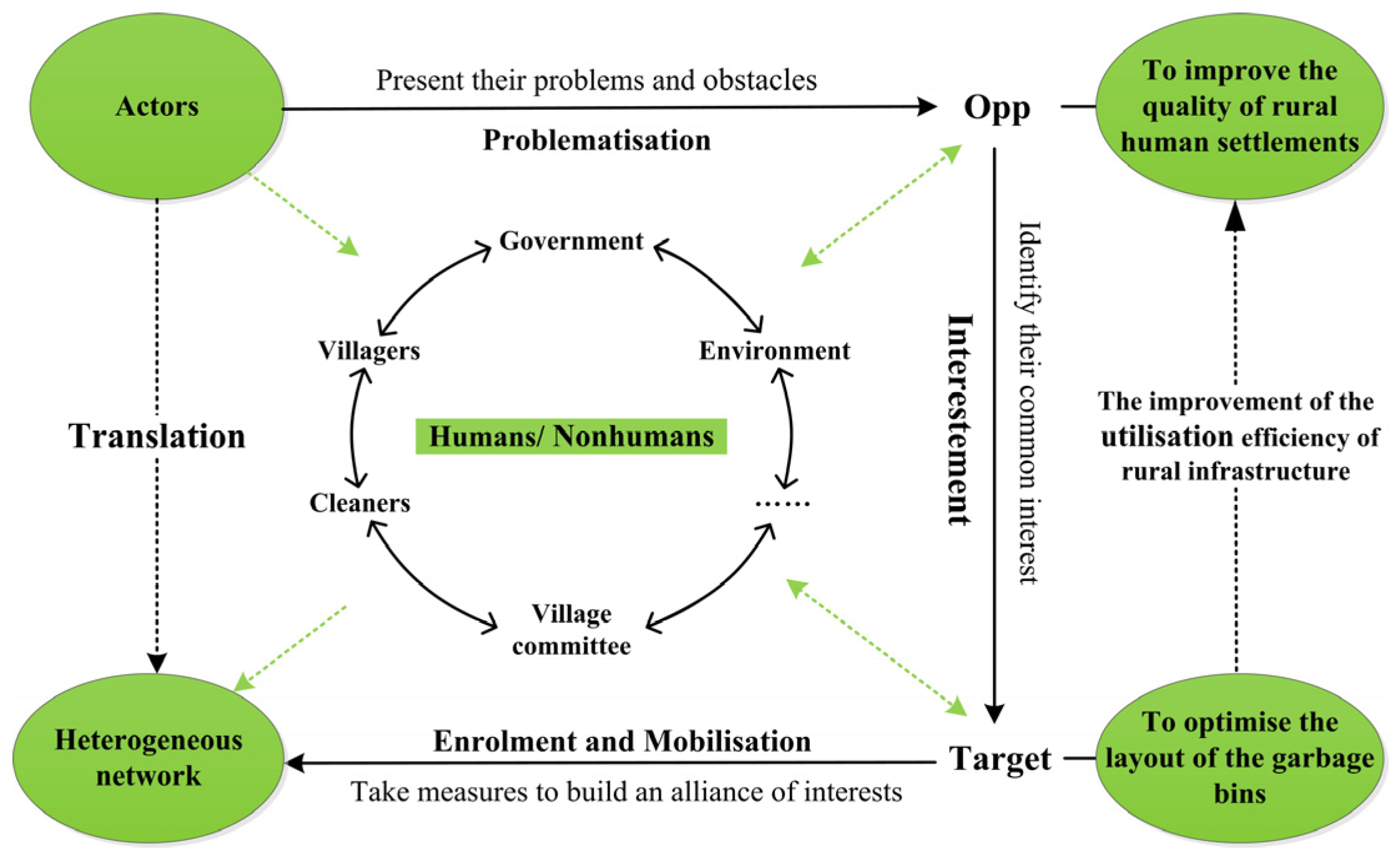 Ijerph 18 11633 g001