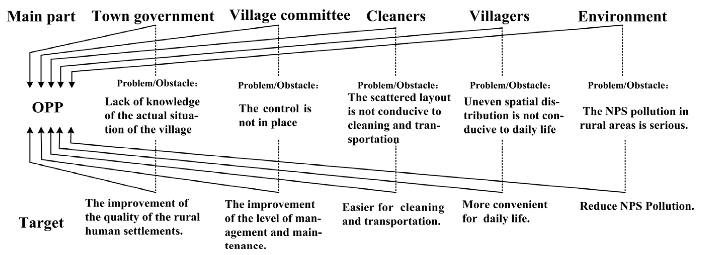 Ijerph 18 11633 g005