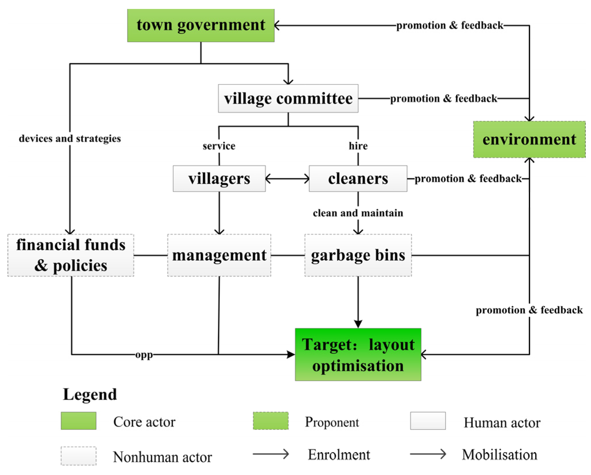 Ijerph 18 11633 g006