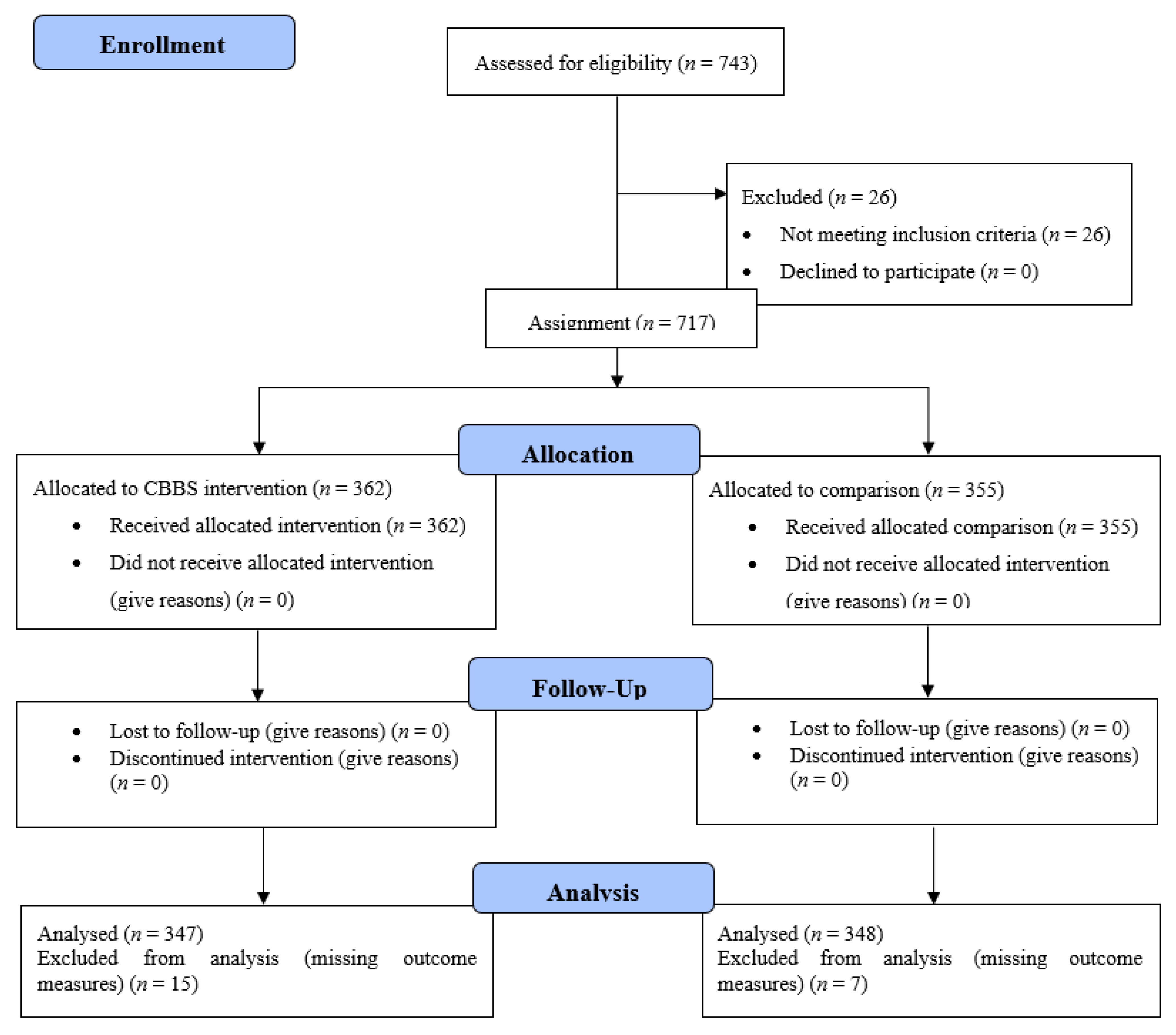 Ijerph 18 11634 g001