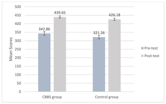 Ijerph 18 11634 g003 550