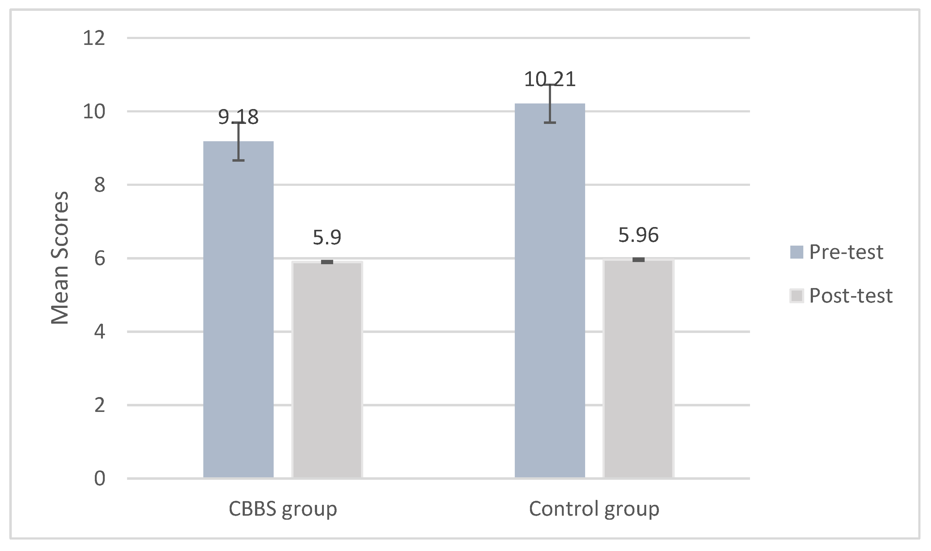 Ijerph 18 11634 g005
