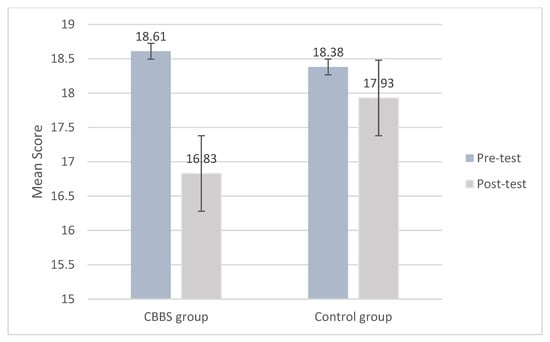 Ijerph 18 11634 g006 550