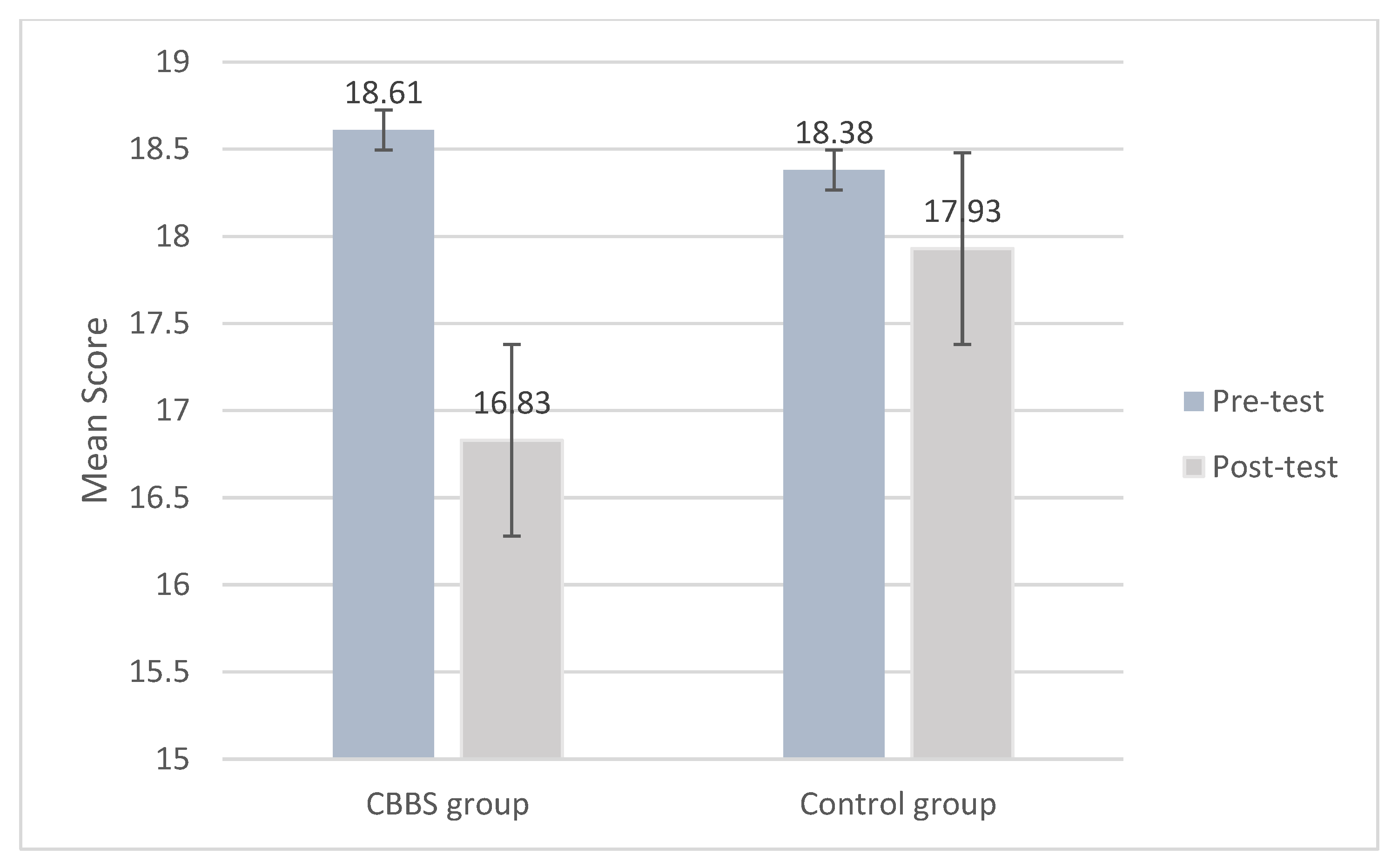 Ijerph 18 11634 g006