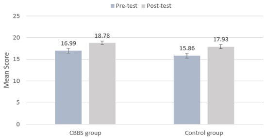 Ijerph 18 11634 g007 550