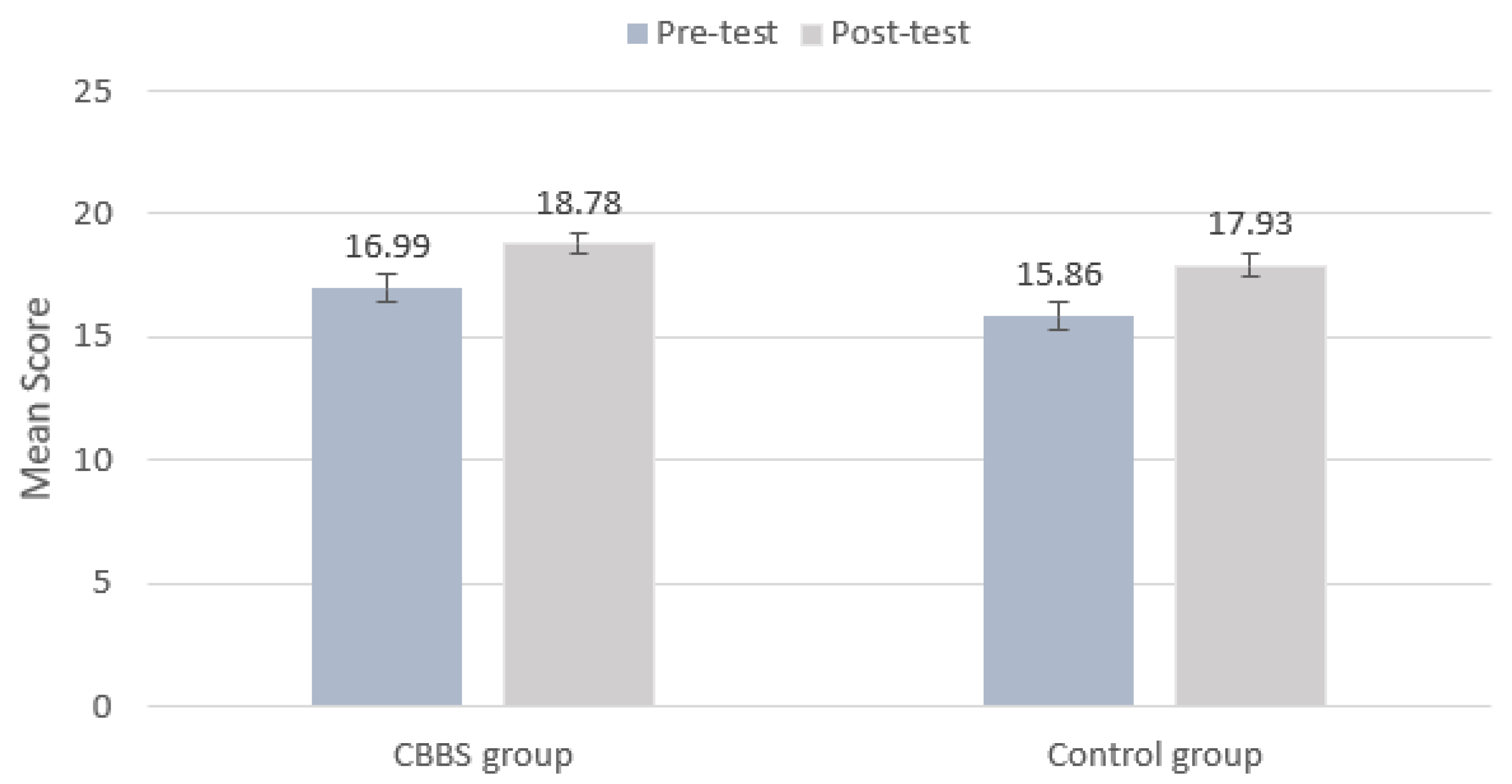 Ijerph 18 11634 g007