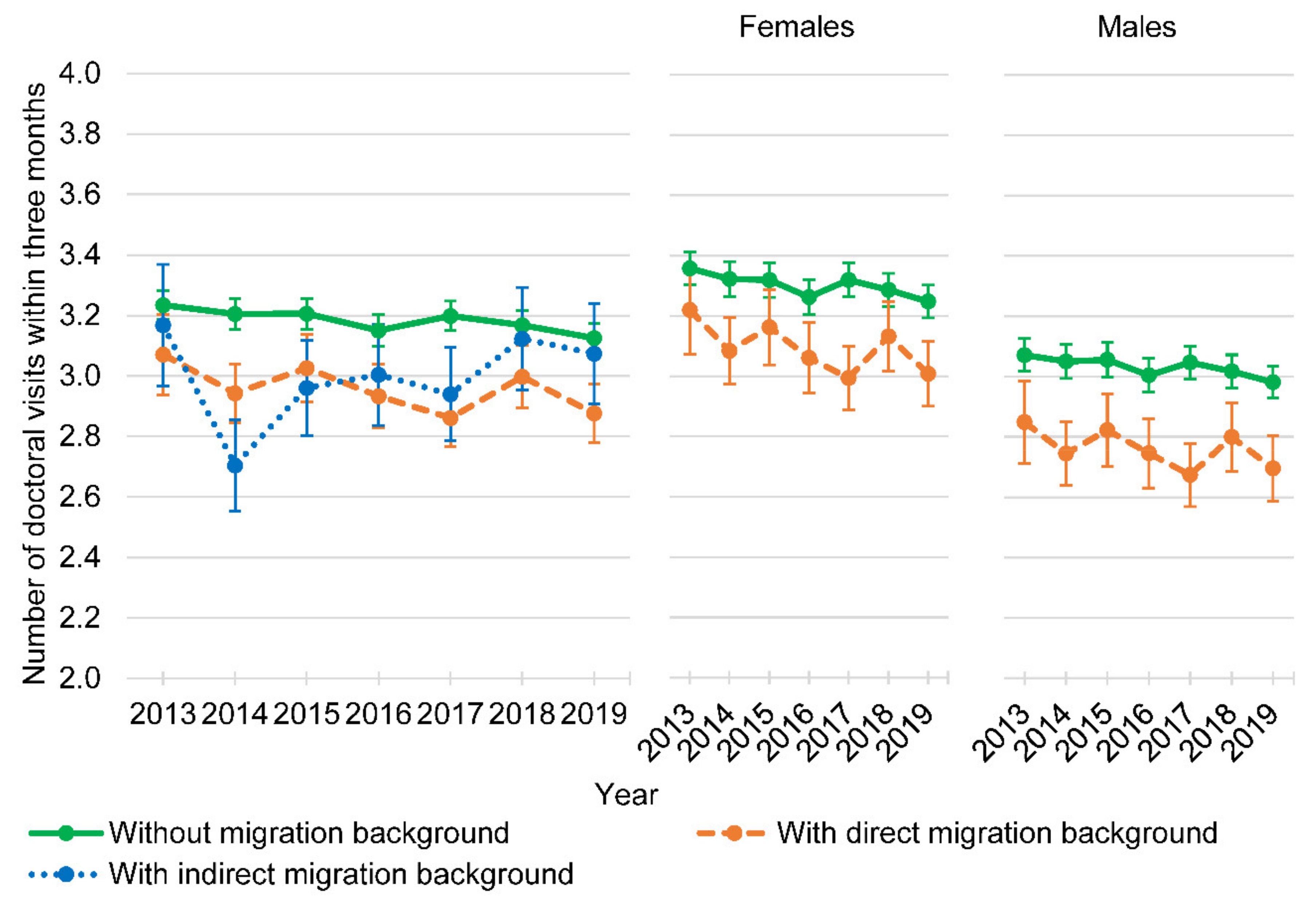 Ijerph 18 11640 g002
