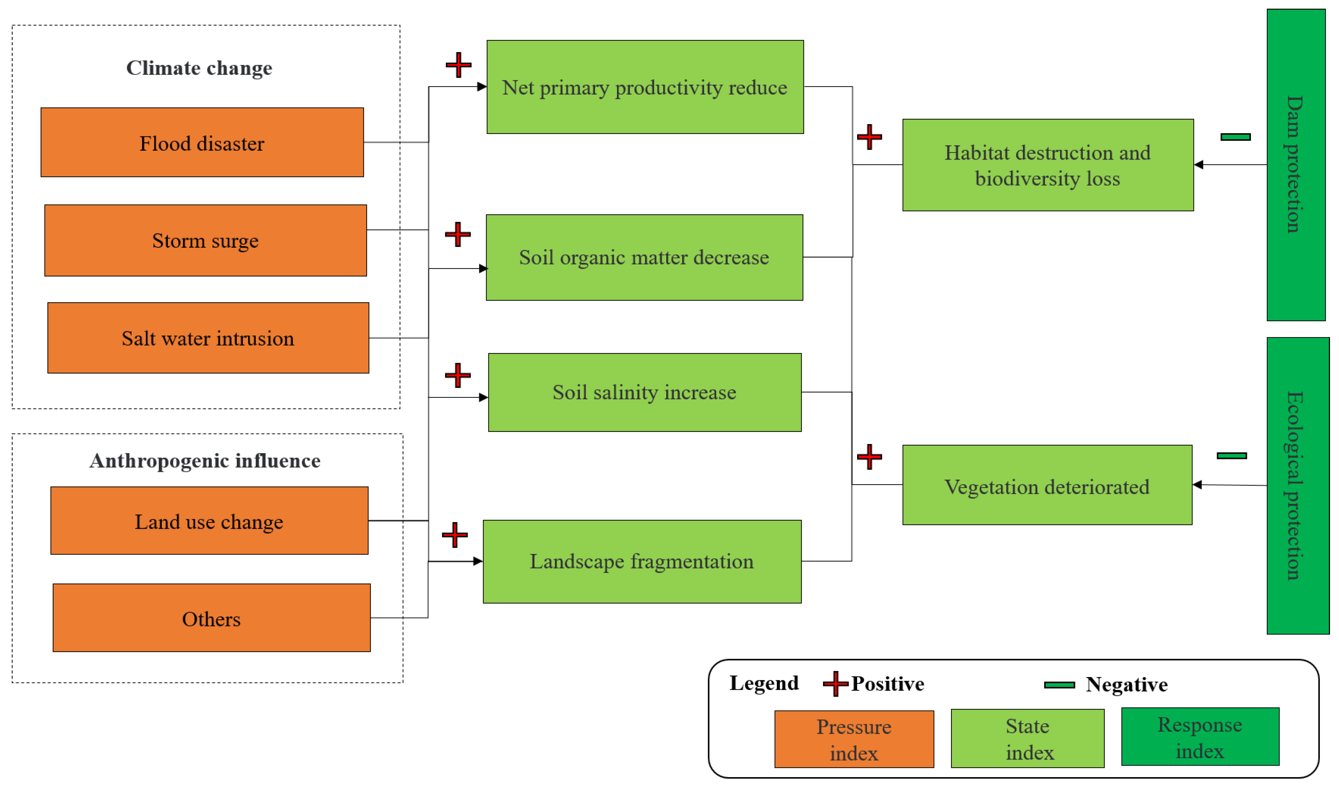 Ijerph 18 11642 g002