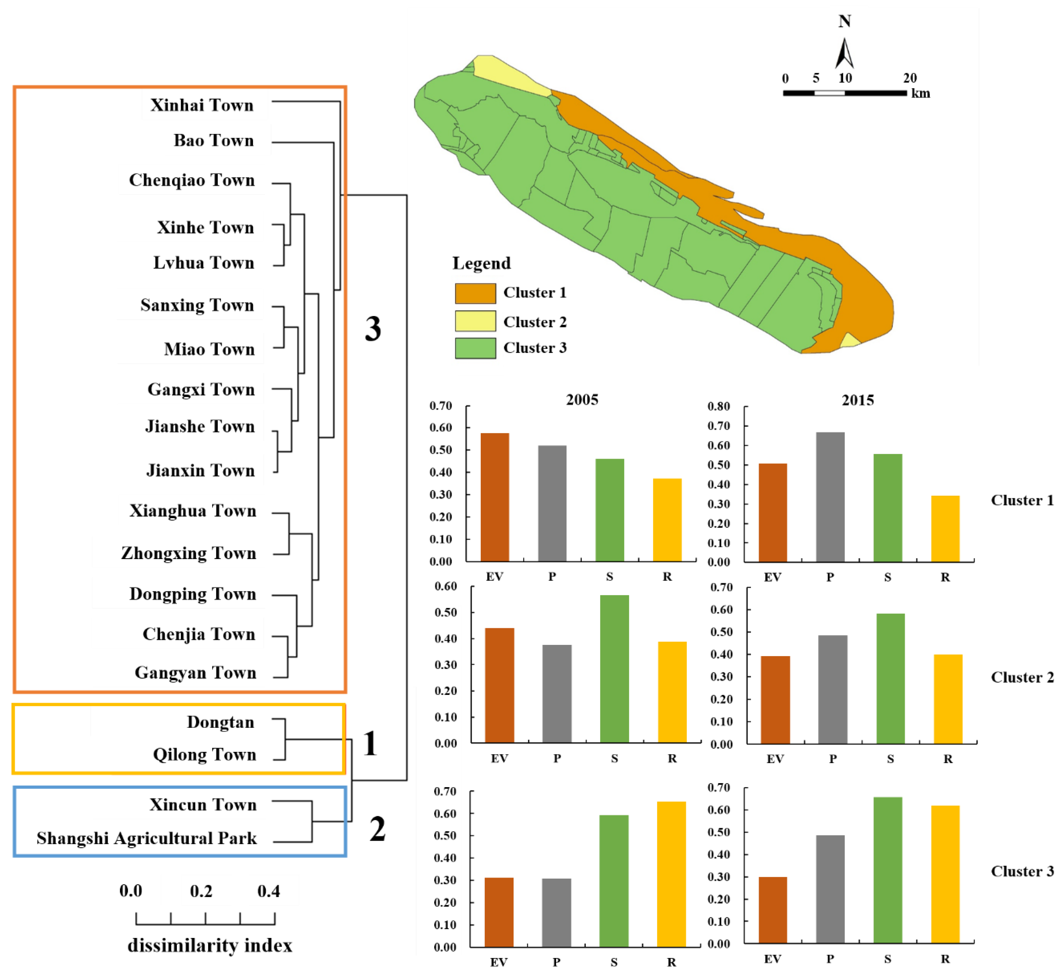 Ijerph 18 11642 g005