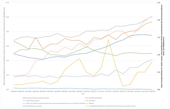 Ijerph 18 11649 g001 550