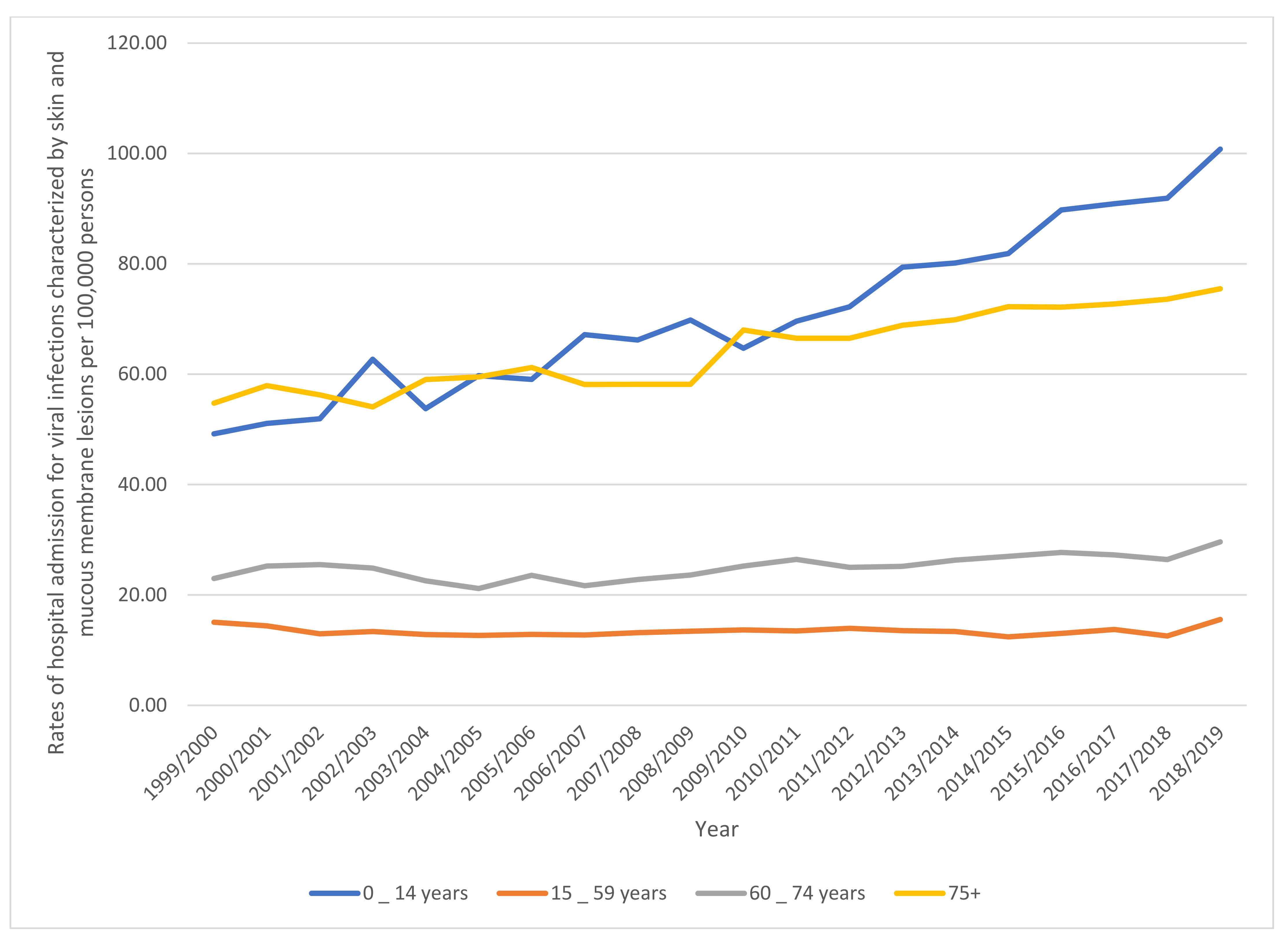 Ijerph 18 11649 g002