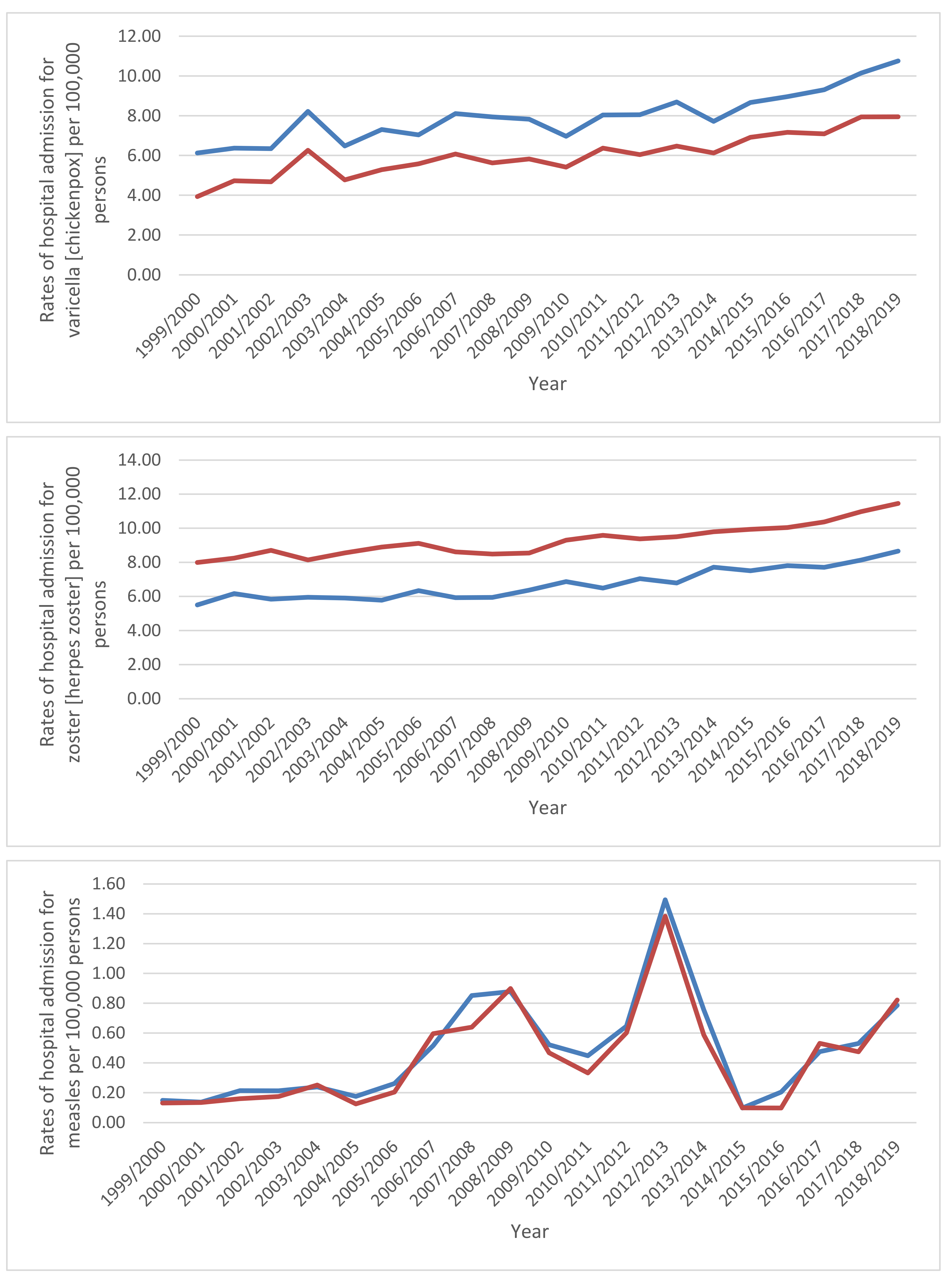 Ijerph 18 11649 g004b