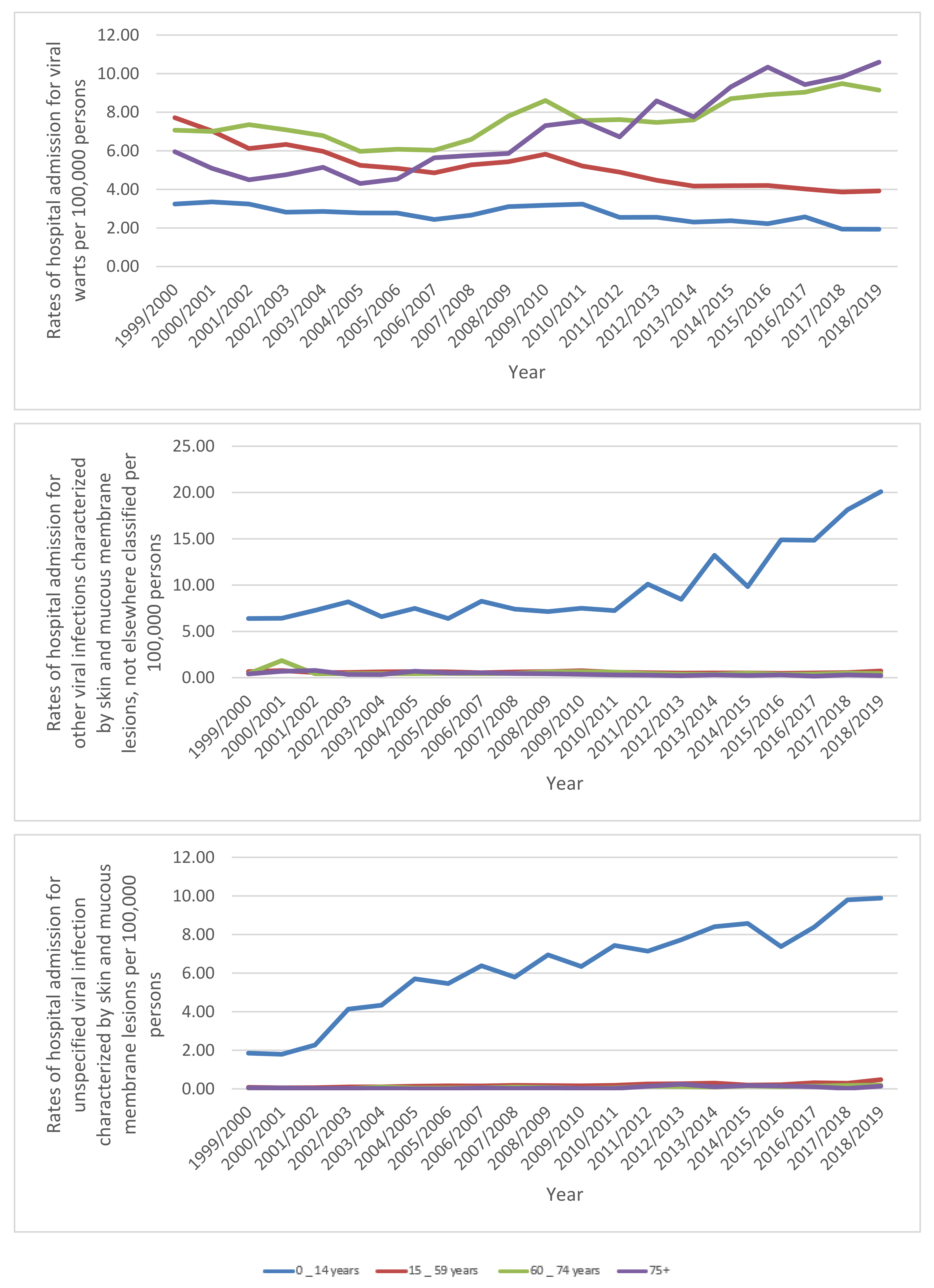 Ijerph 18 11649 g005c