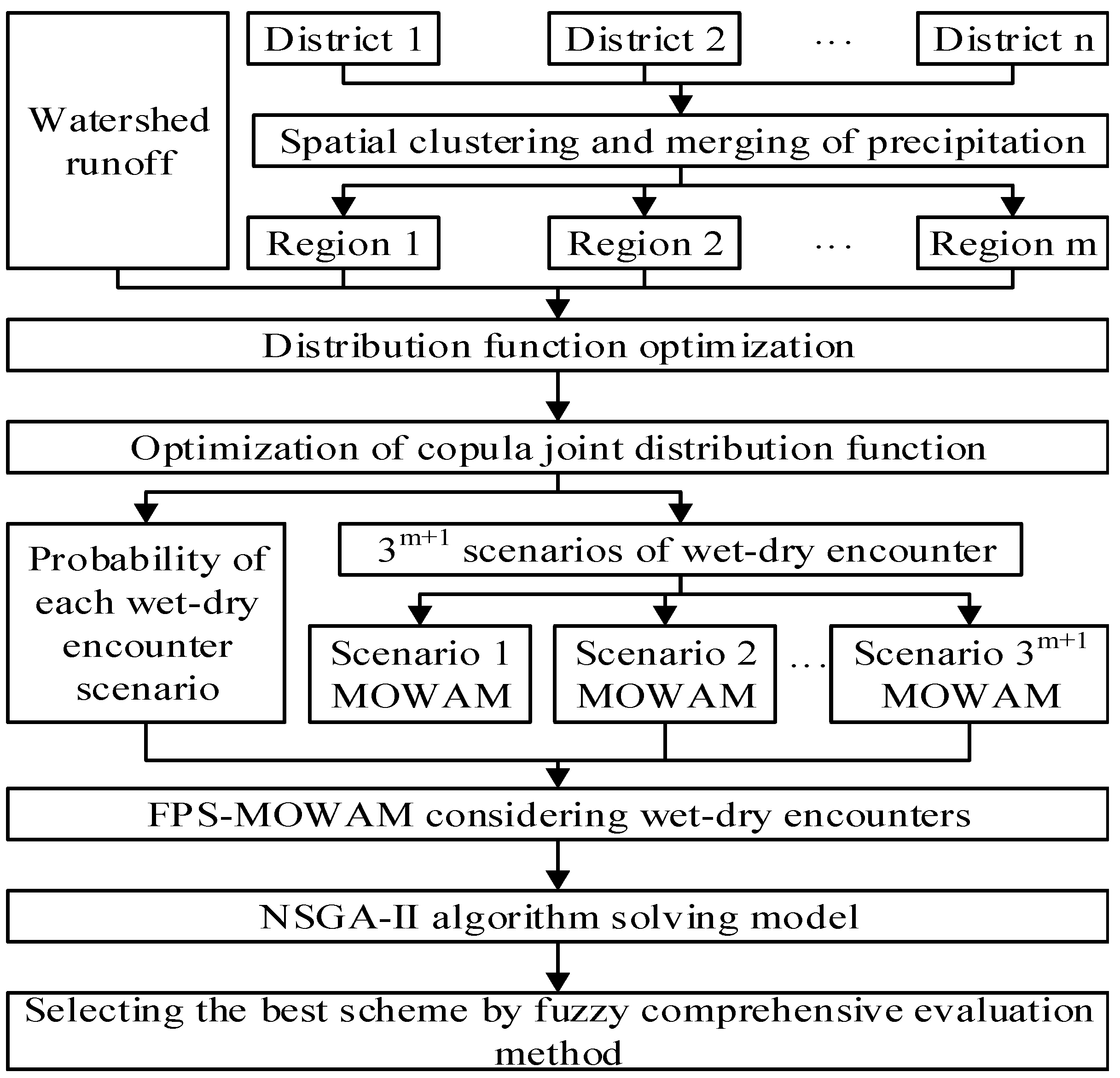 Ijerph 18 11652 g001