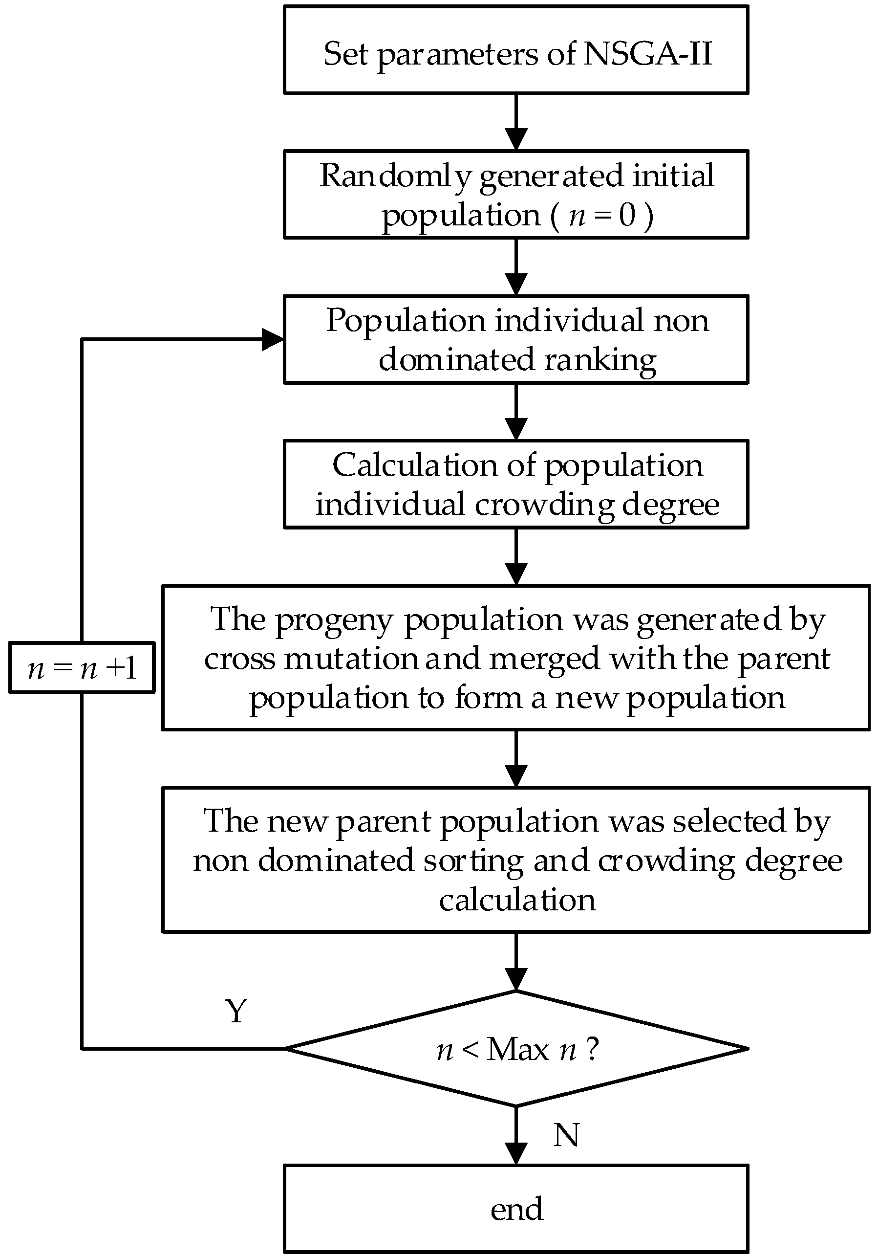Ijerph 18 11652 g003