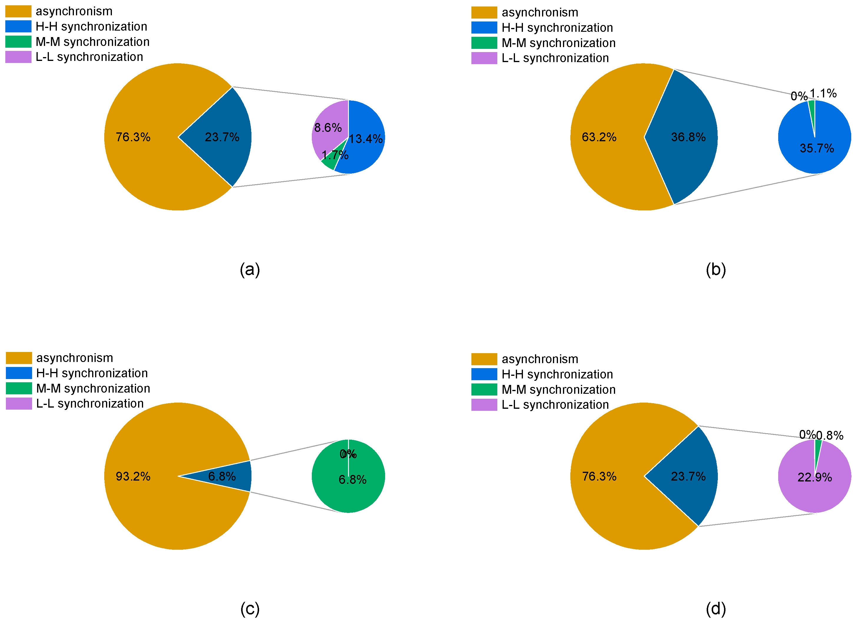 Ijerph 18 11652 g006
