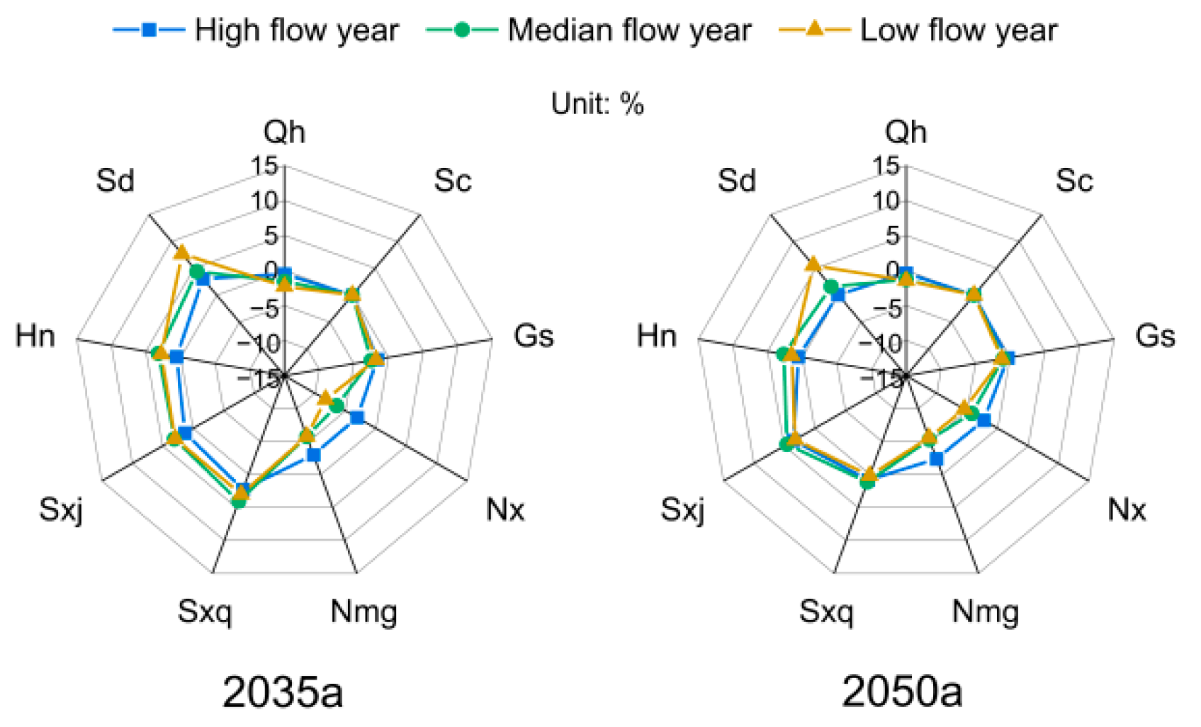 Ijerph 18 11652 g010