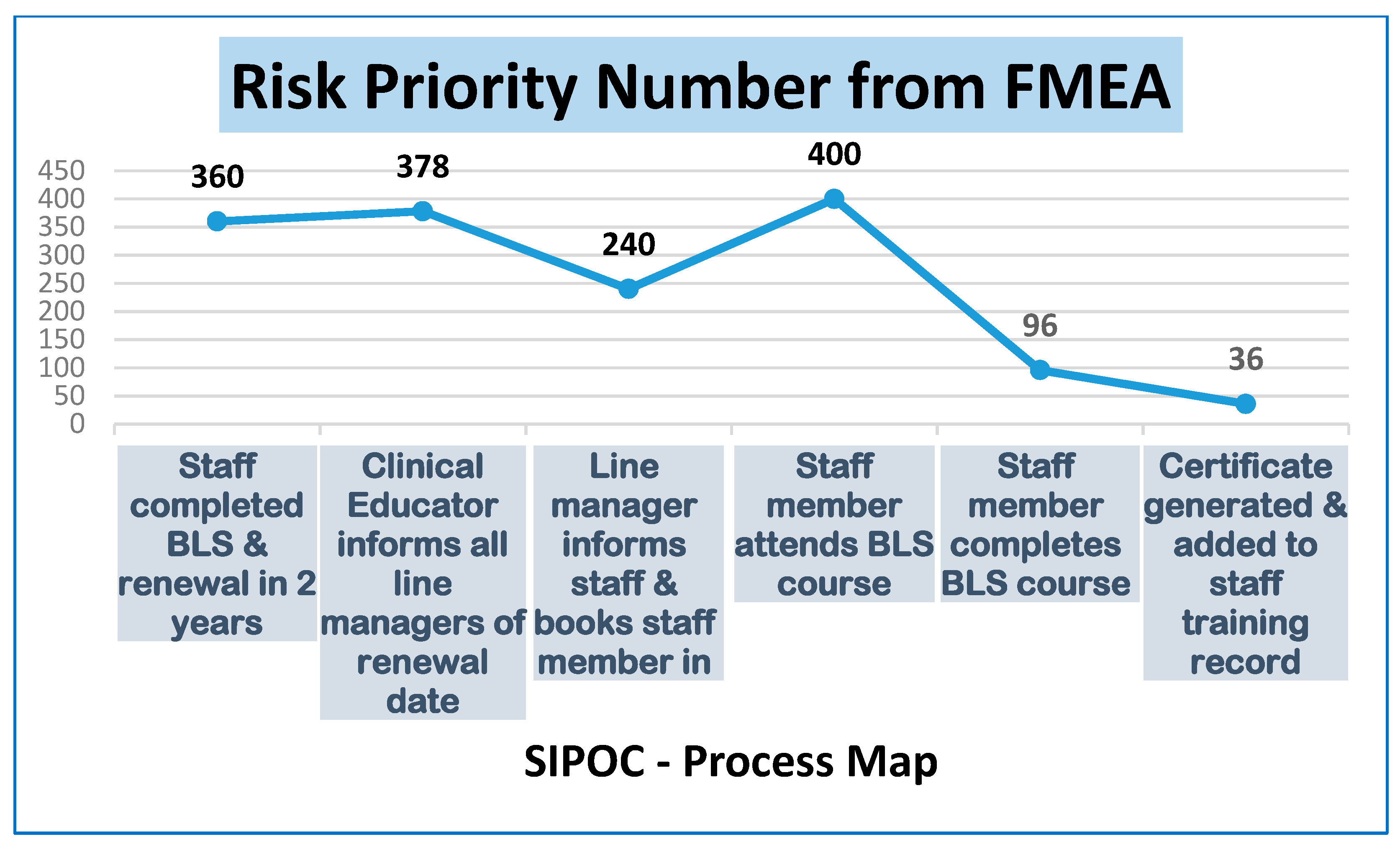 Ijerph 18 11653 g003