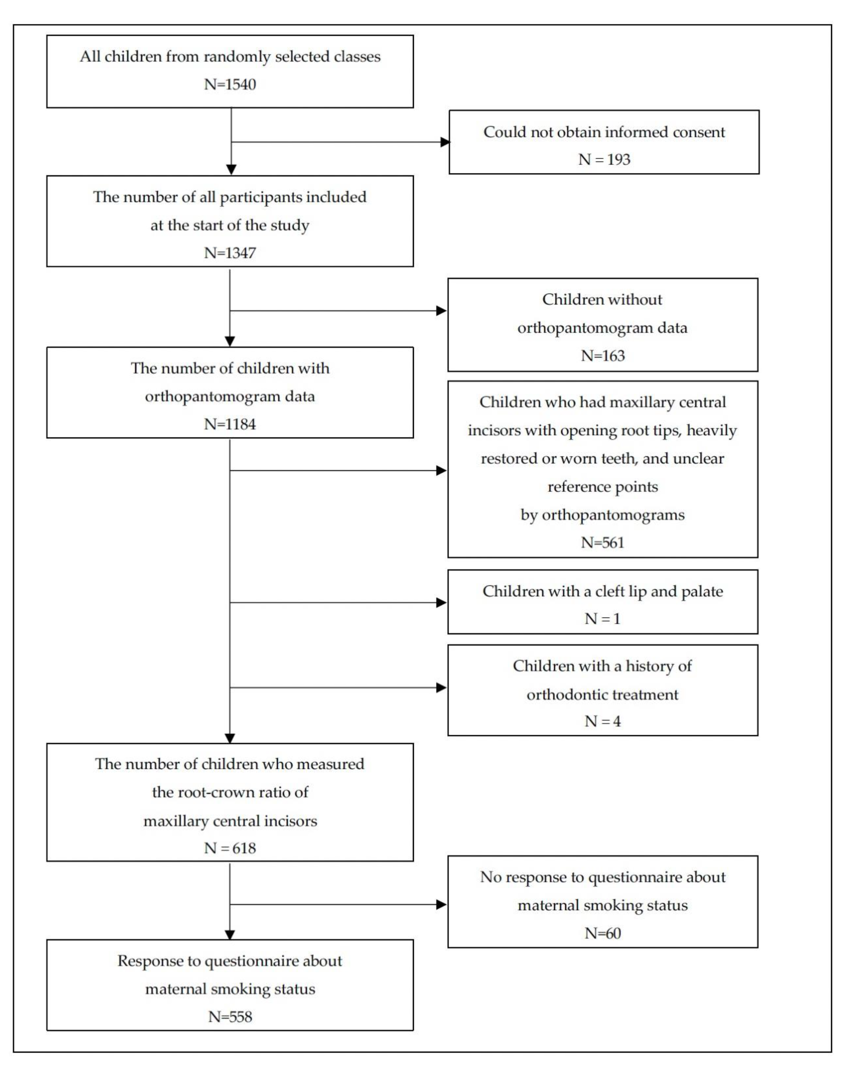 Ijerph 18 11662 g001