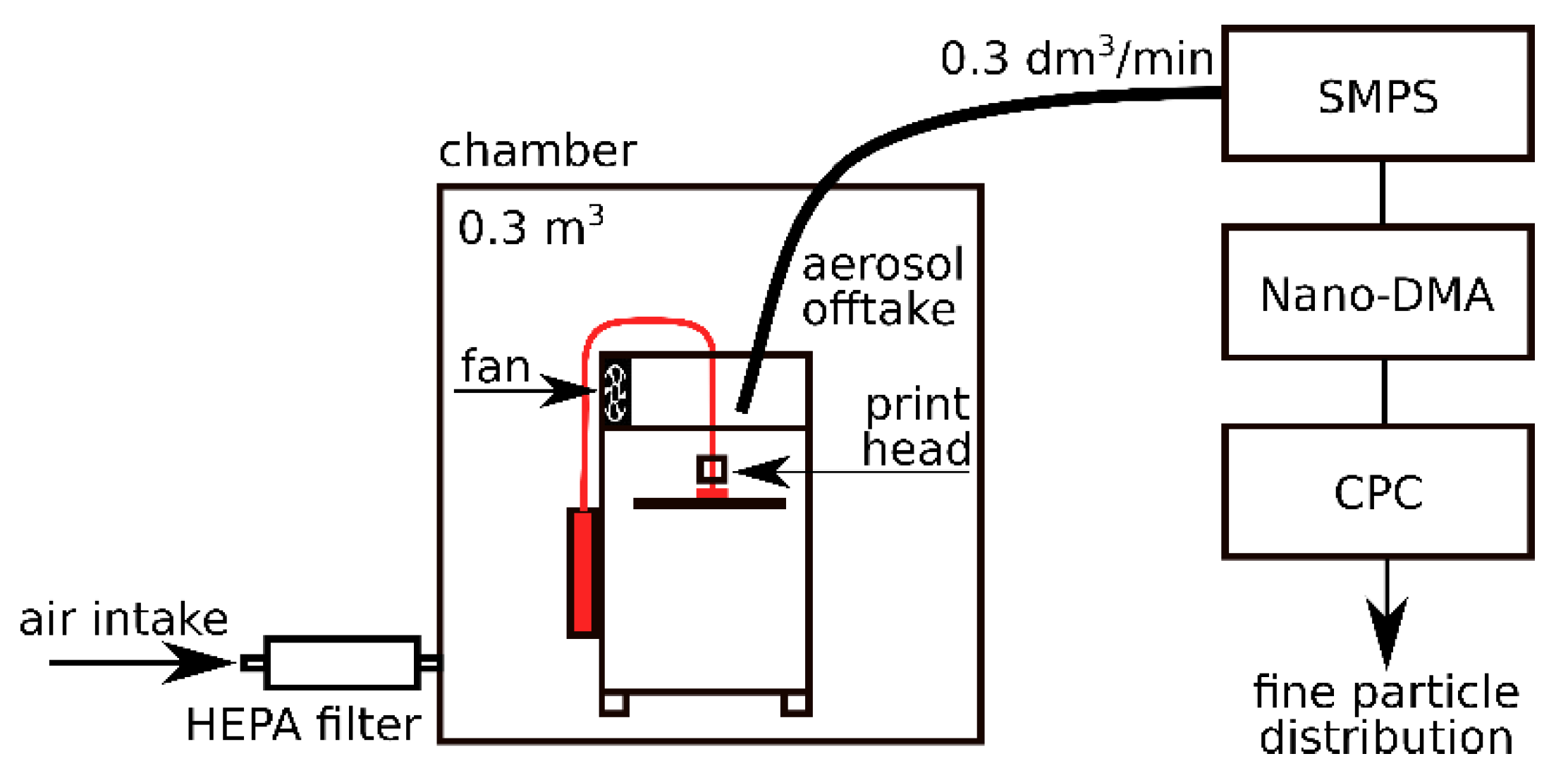 Ijerph 18 11670 g001