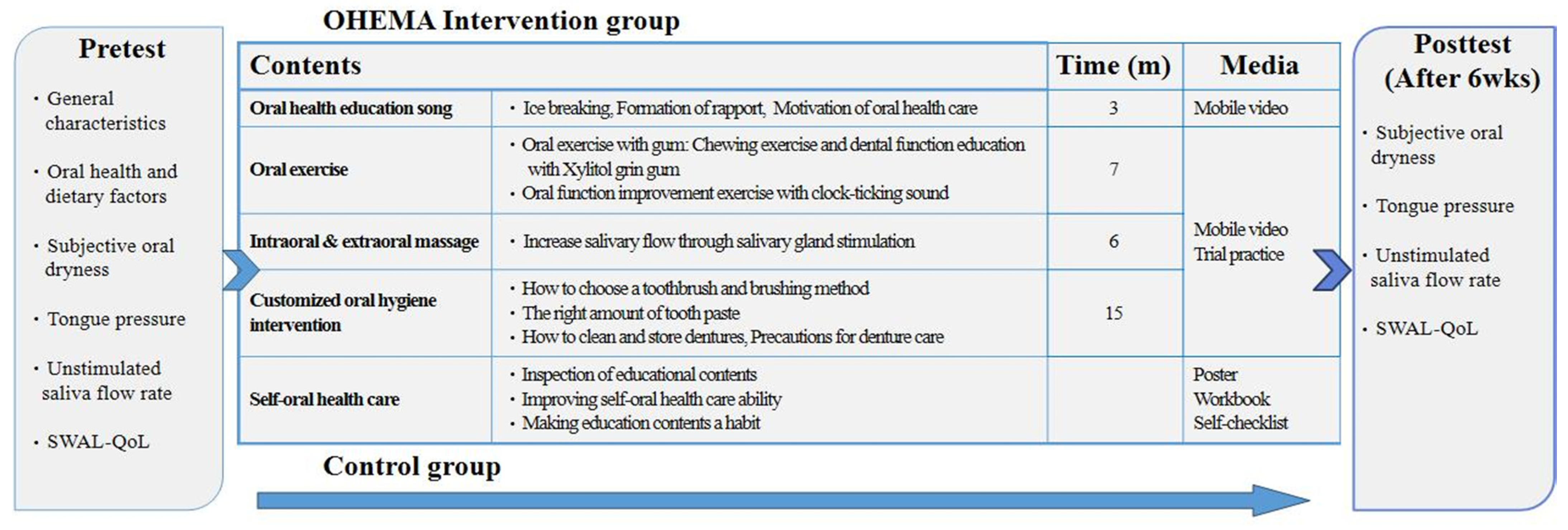 Ijerph 18 11679 g002 Ijerph 18 11679 g002