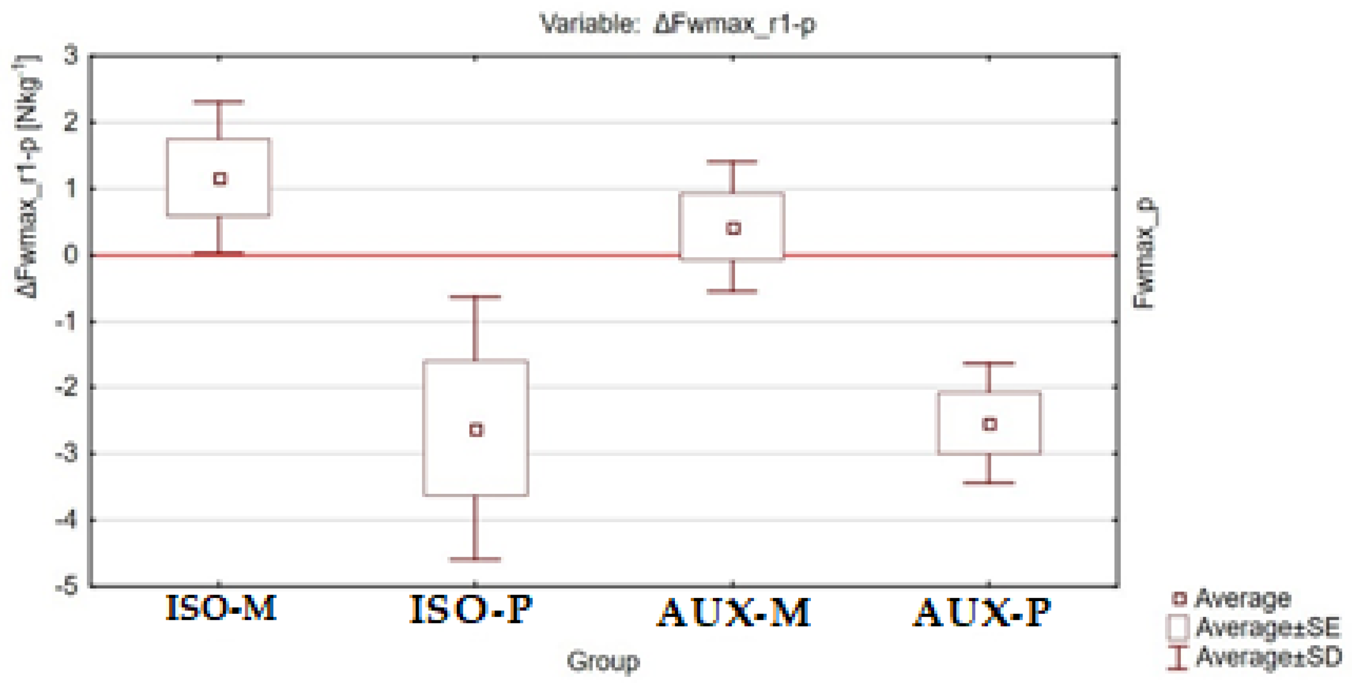 Ijerph 18 11680 g005