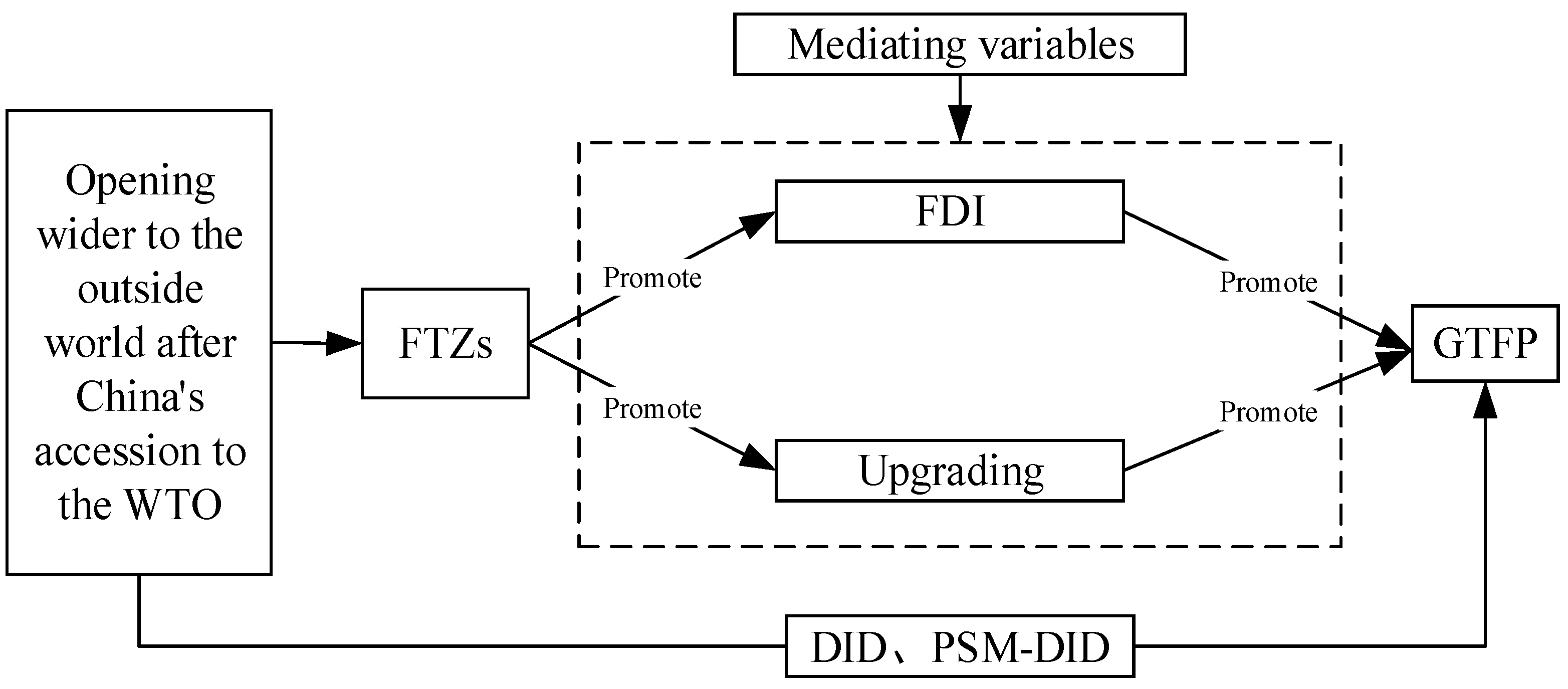 Ijerph 18 11681 g002
