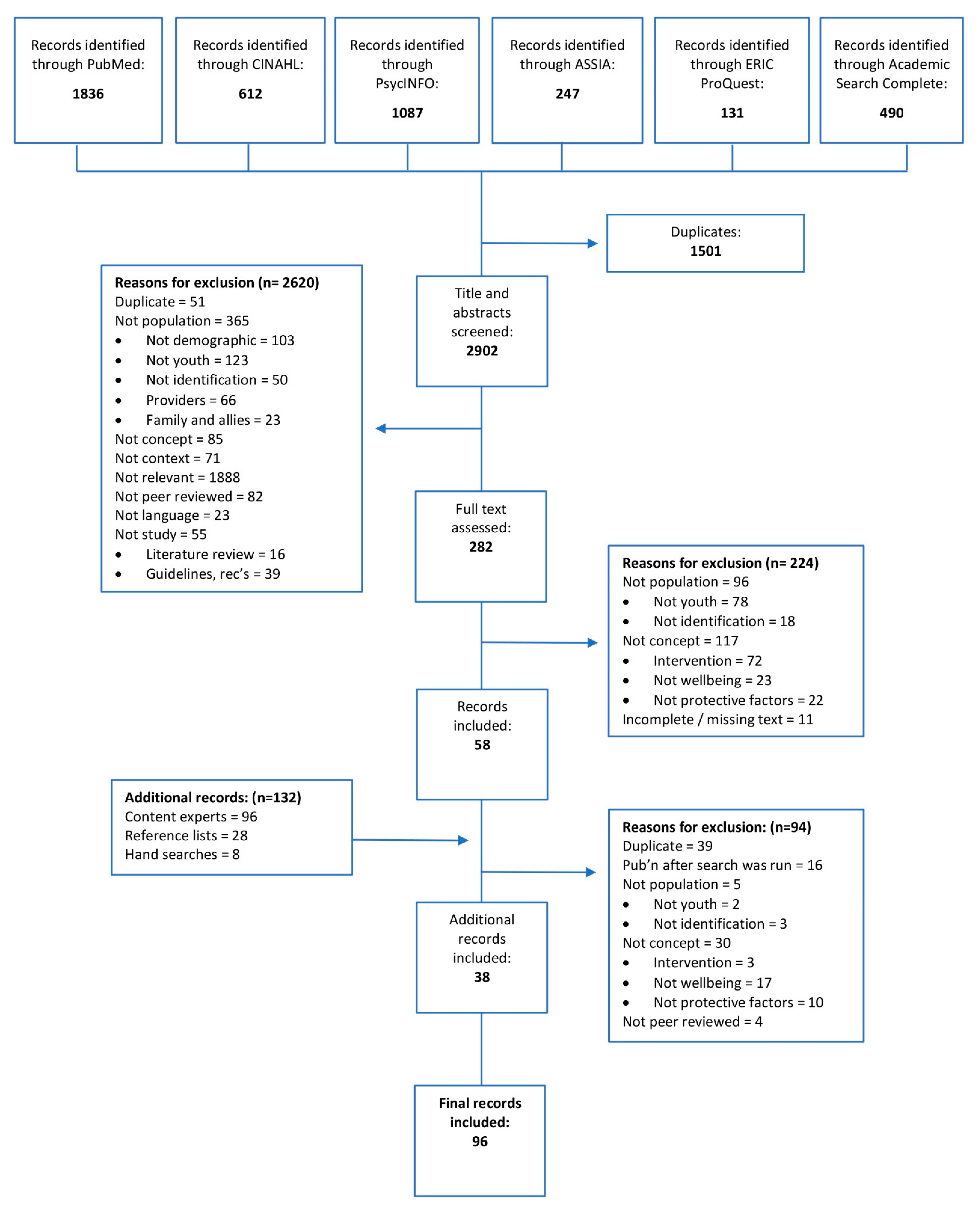 Ijerph 18 11682 g001