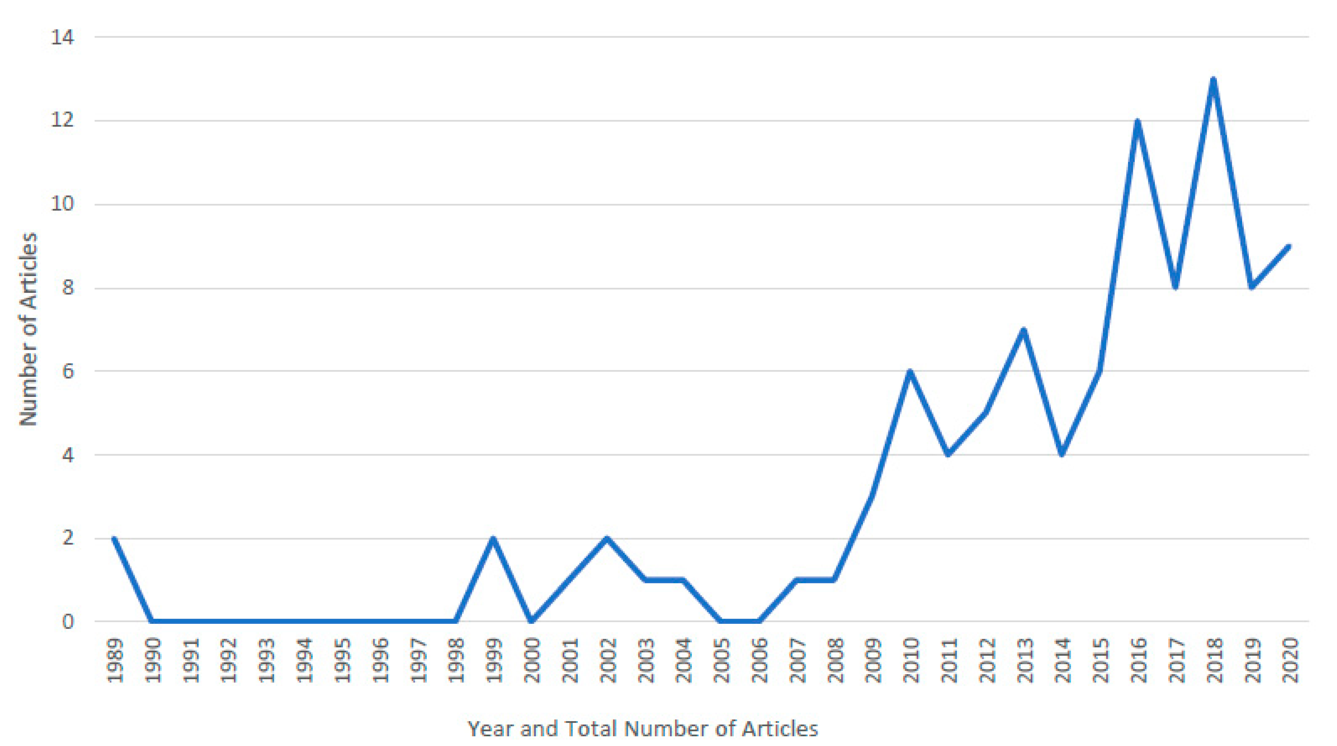 Ijerph 18 11682 g002