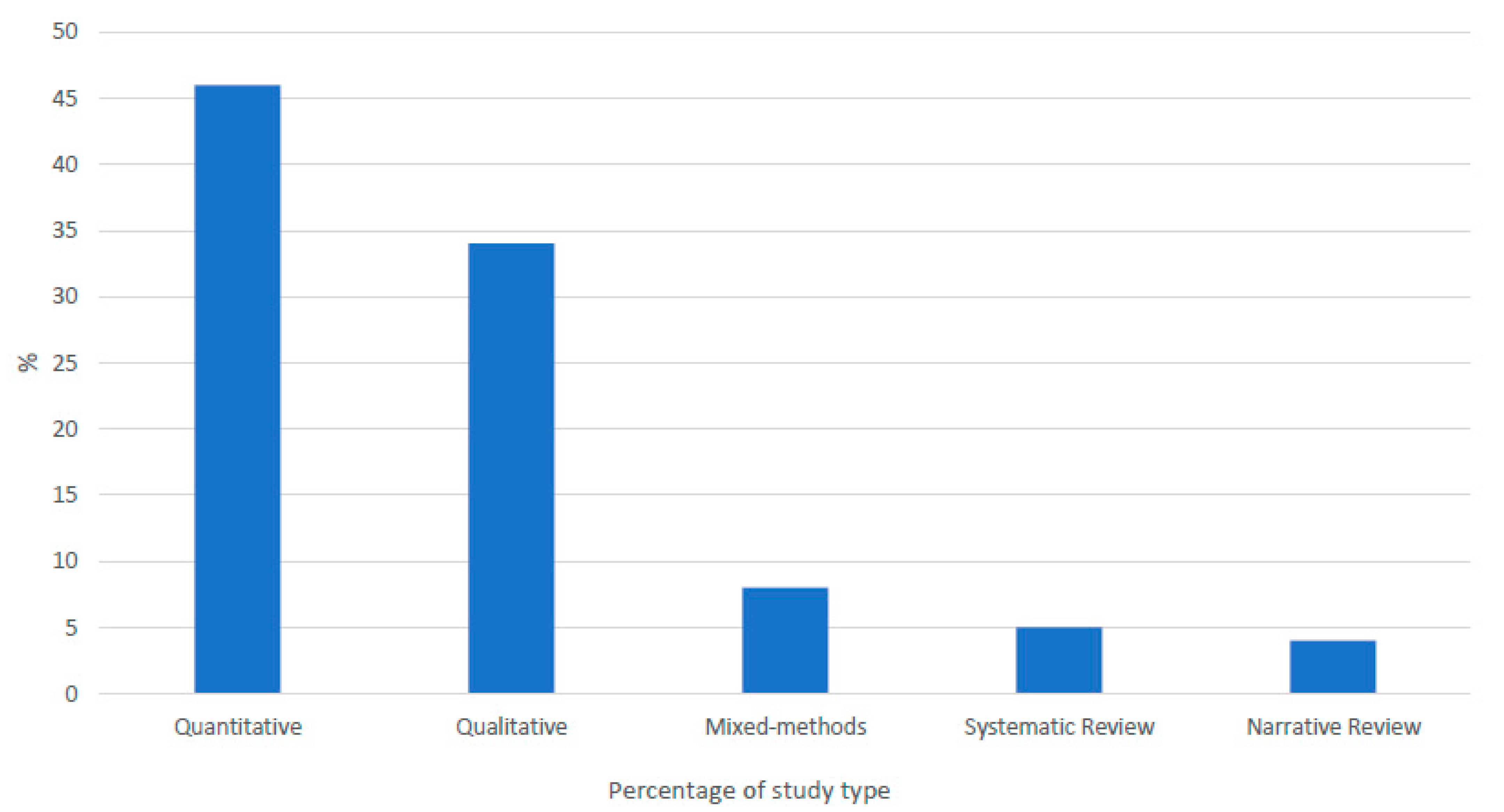 Ijerph 18 11682 g003