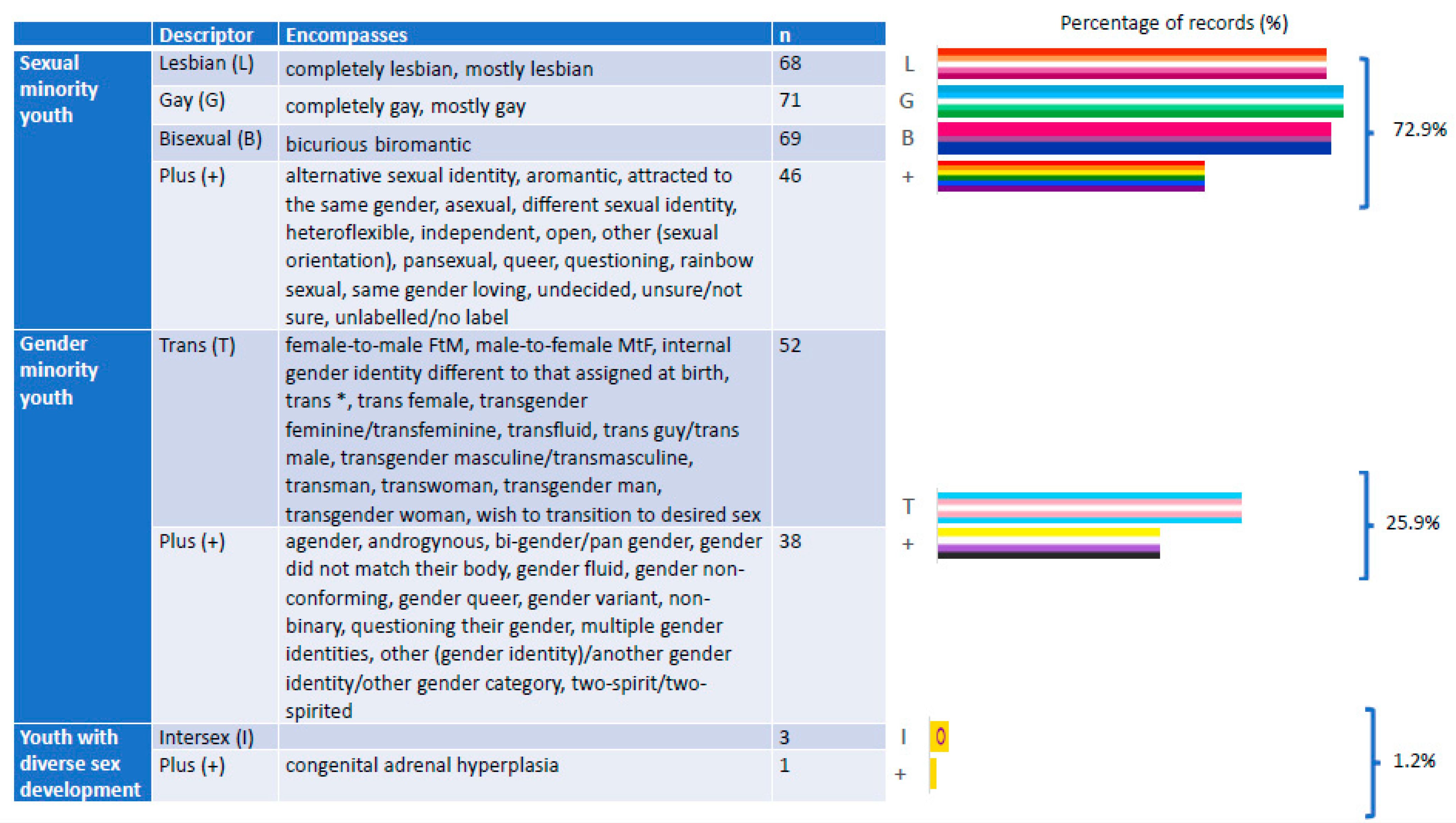 Ijerph 18 11682 g004