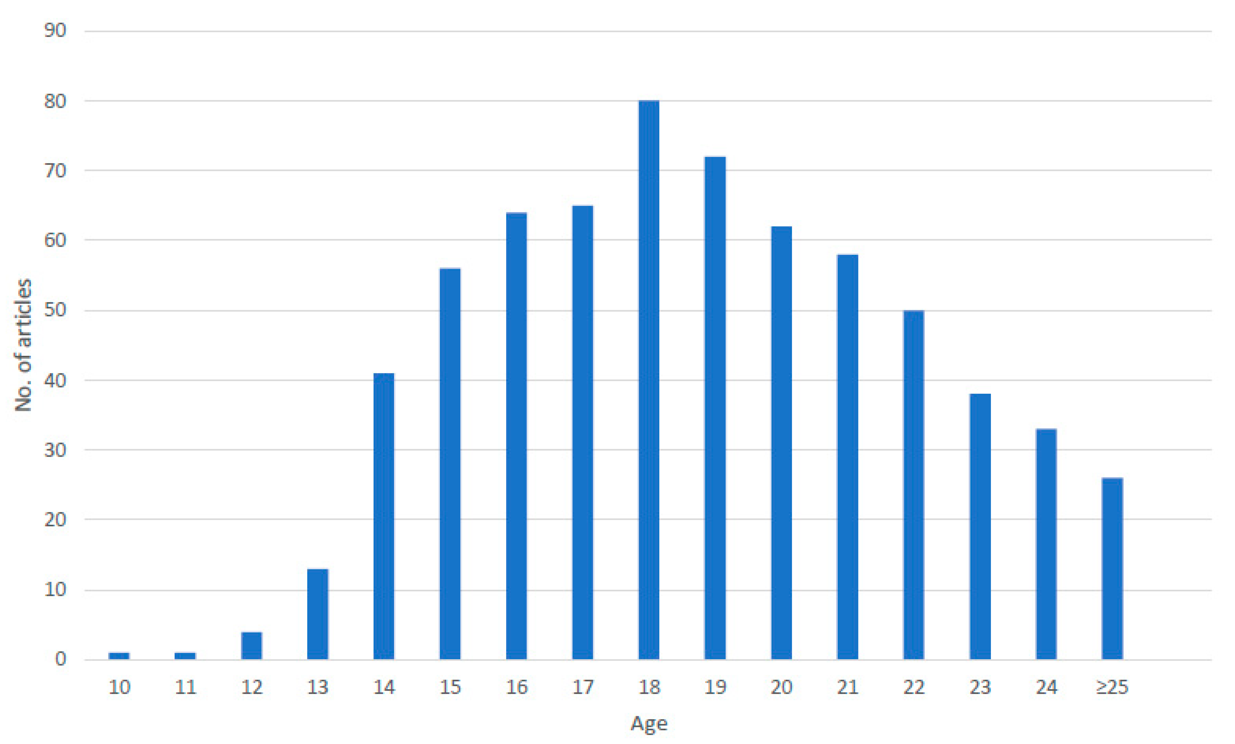 Ijerph 18 11682 g005