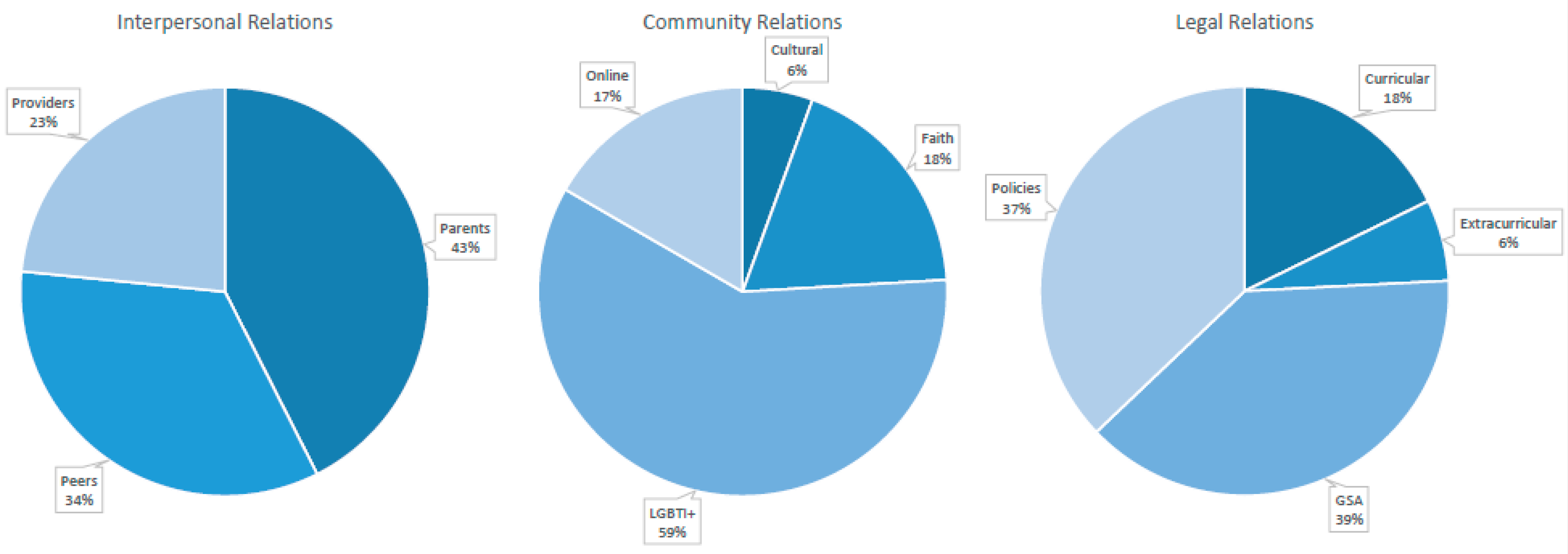 Ijerph 18 11682 g006