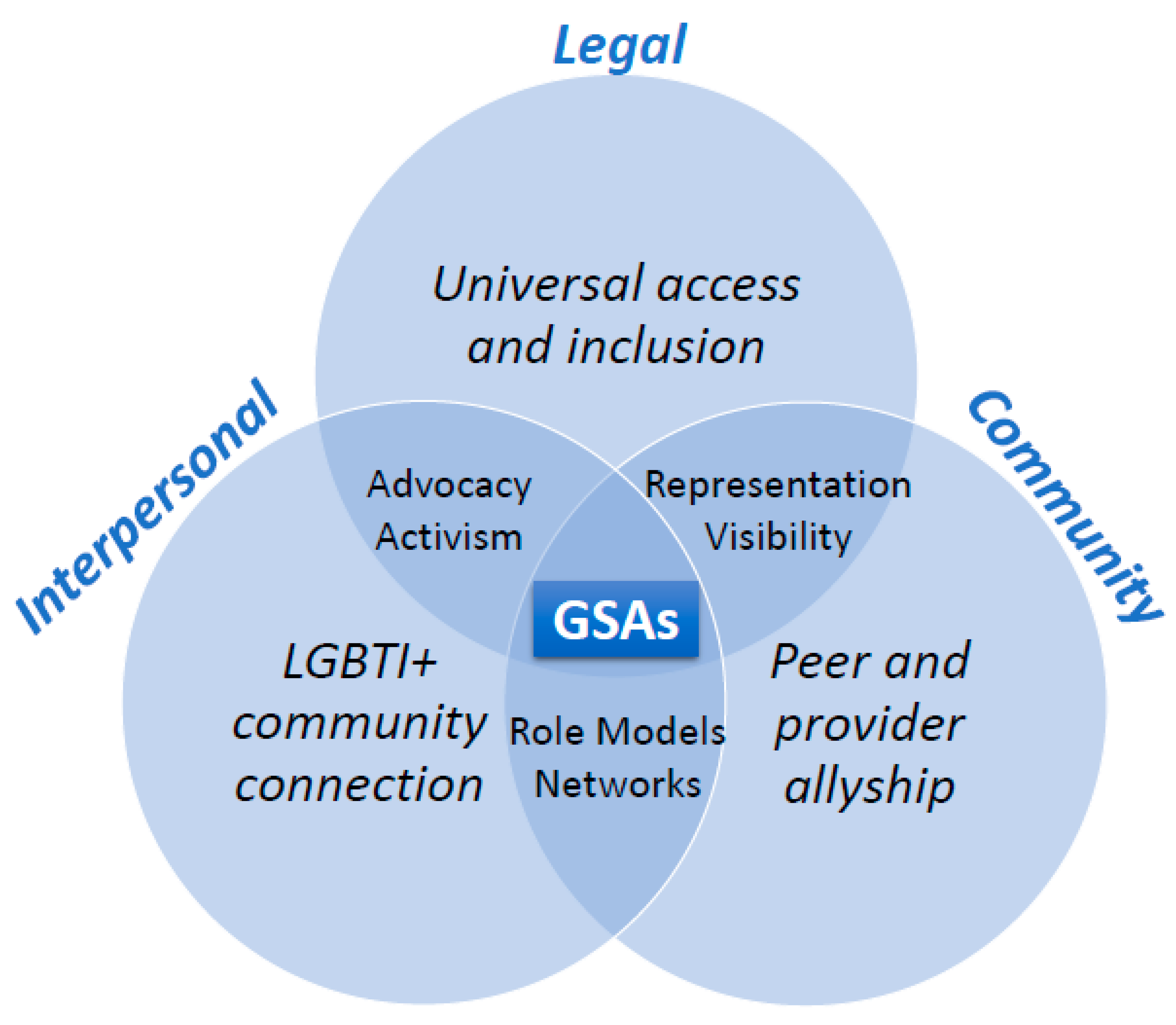 Ijerph 18 11682 g007