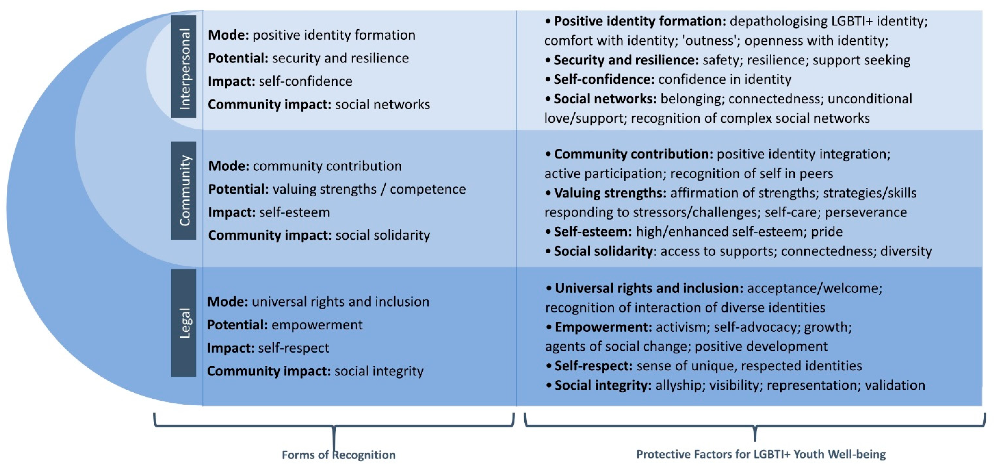 Ijerph 18 11682 g008