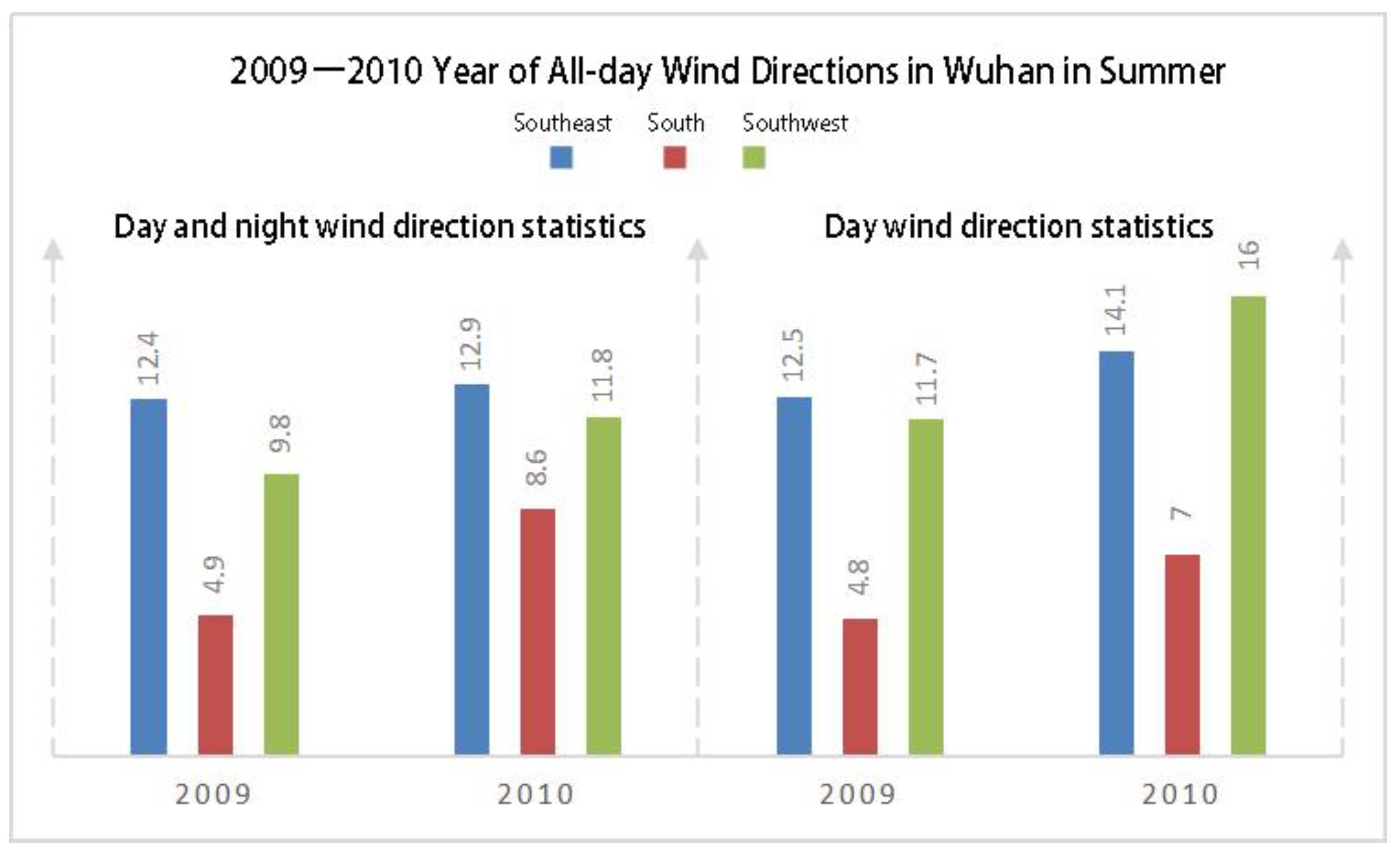 Ijerph 18 11684 g002