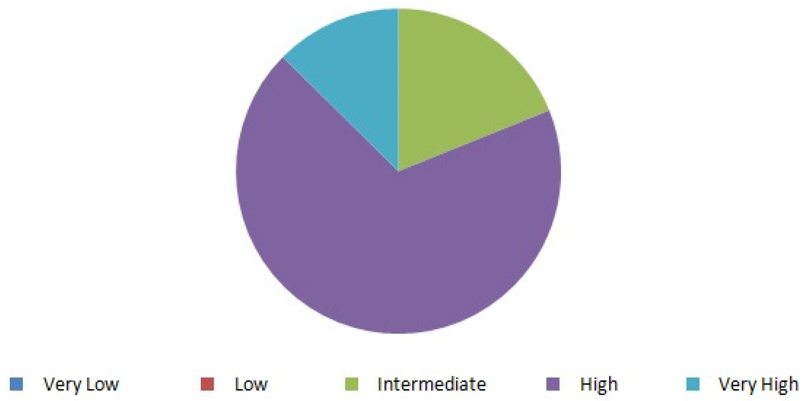 Ijerph 18 11687 g003 Ijerph 18 11687 g003