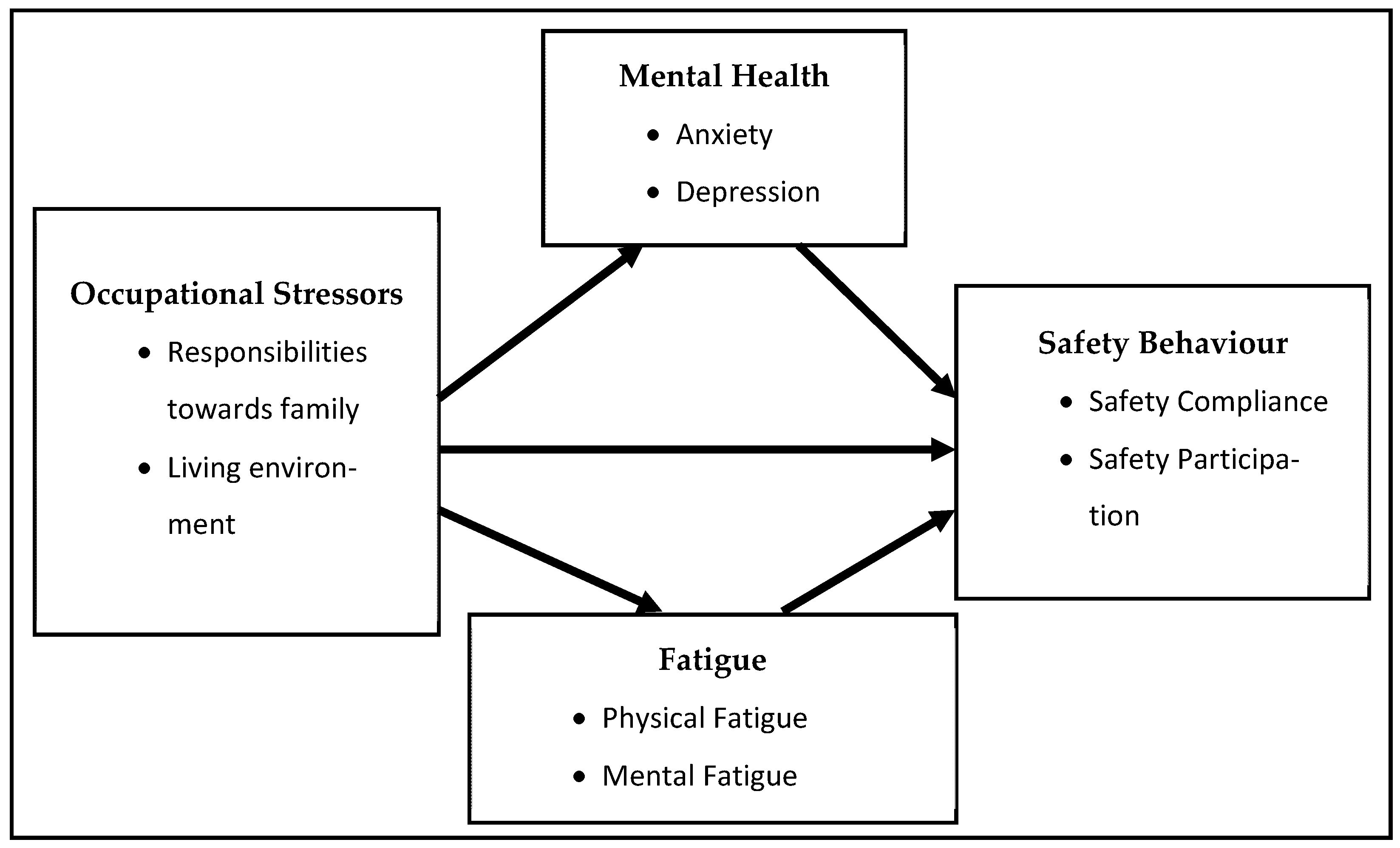 Ijerph 18 11700 g001