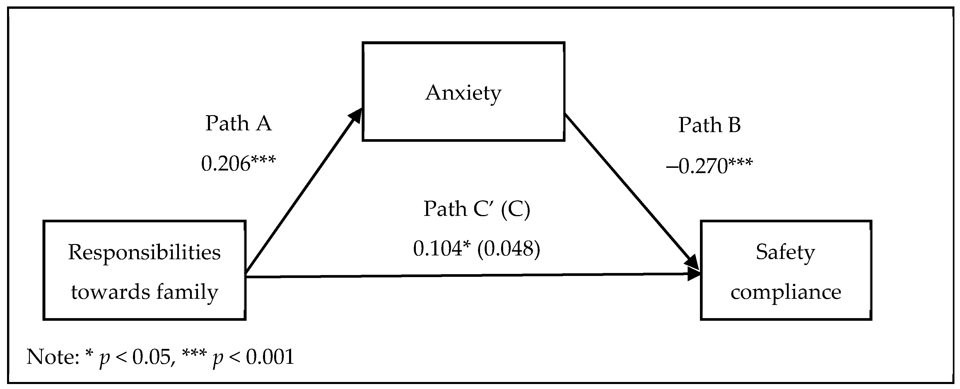 Ijerph 18 11700 g002