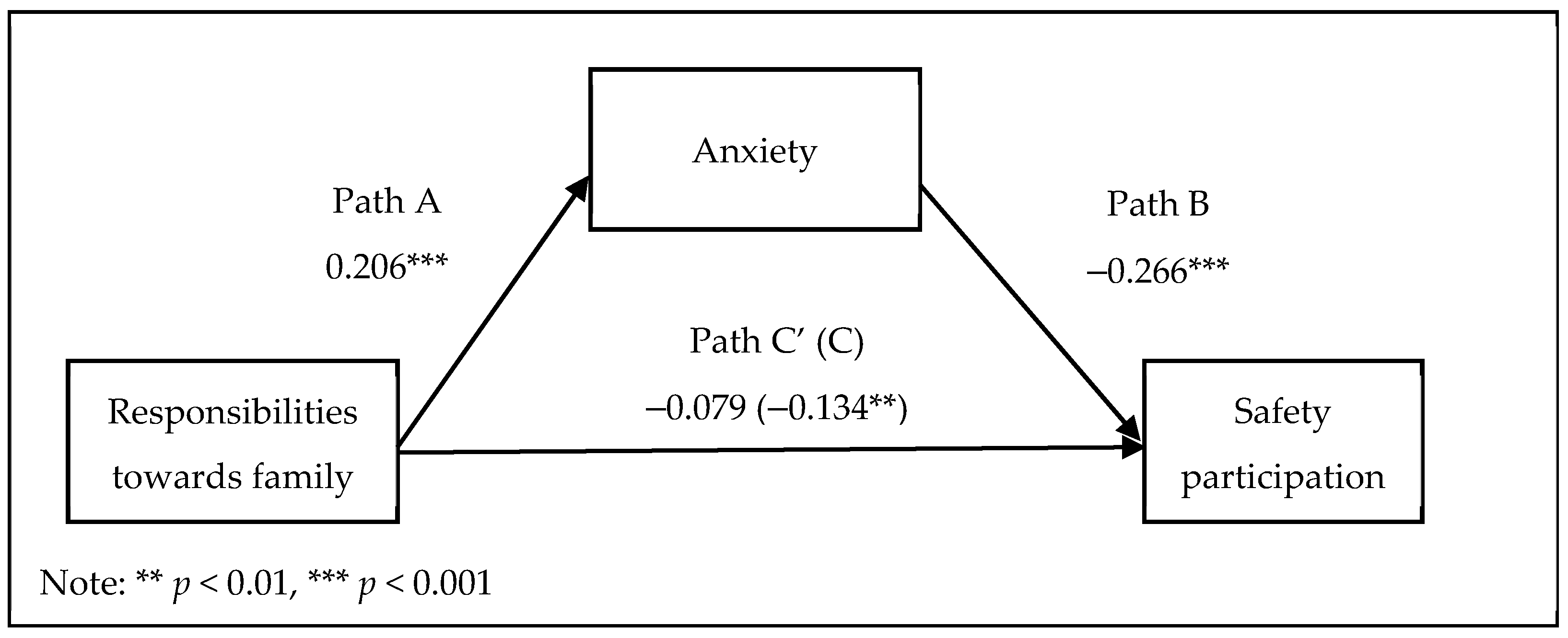 Ijerph 18 11700 g003