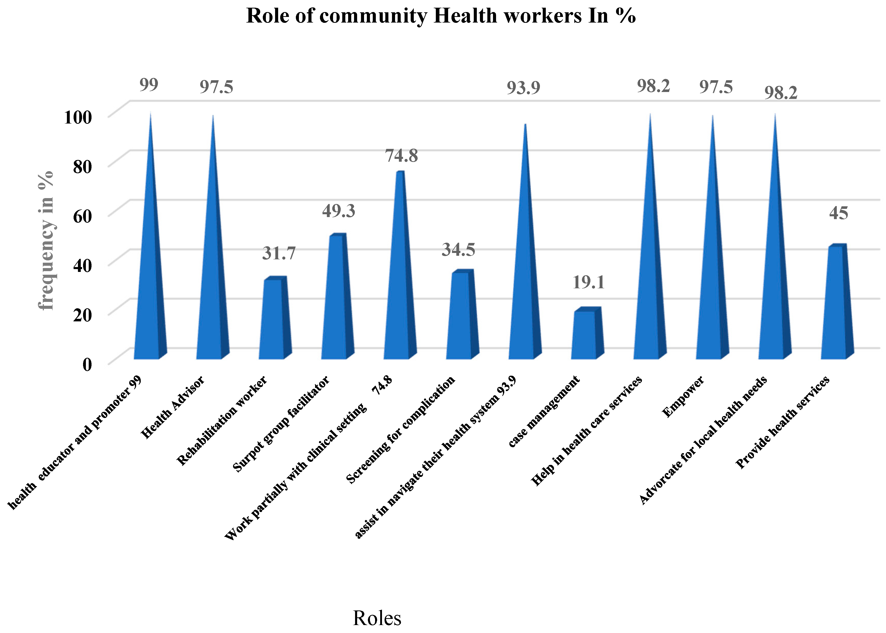 Ijerph 18 11707 g001