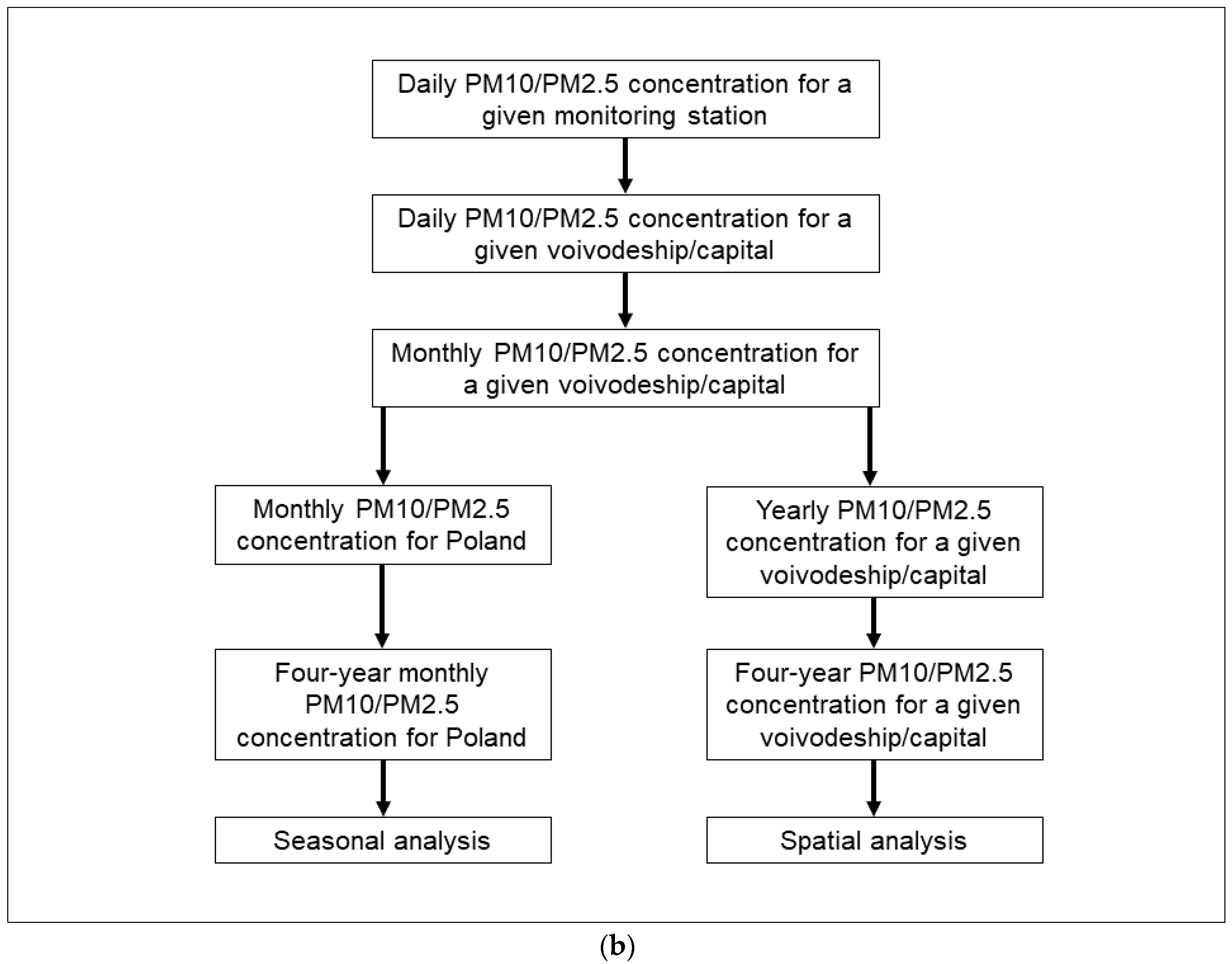 Ijerph 18 11709 g003b