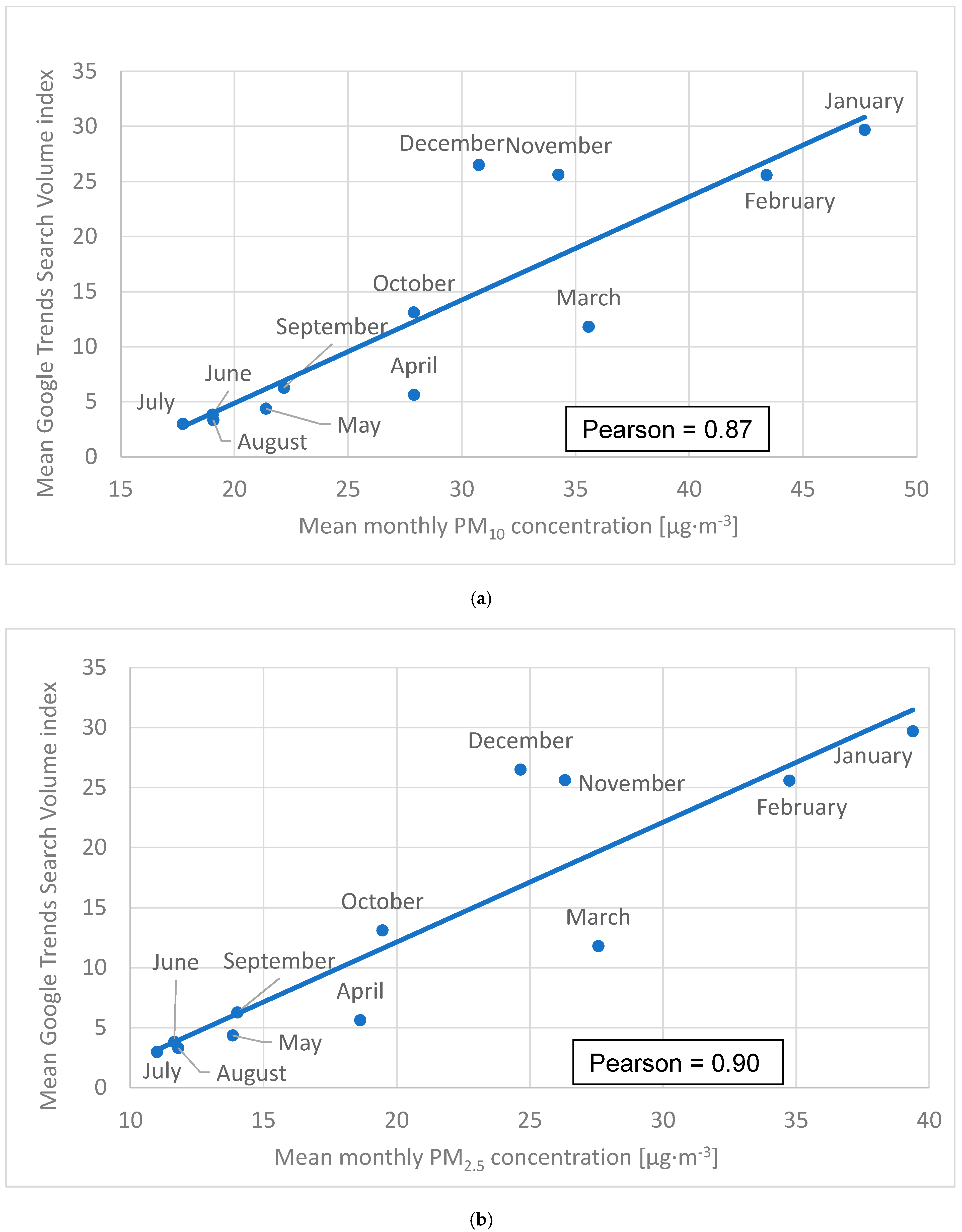 Ijerph 18 11709 g004
